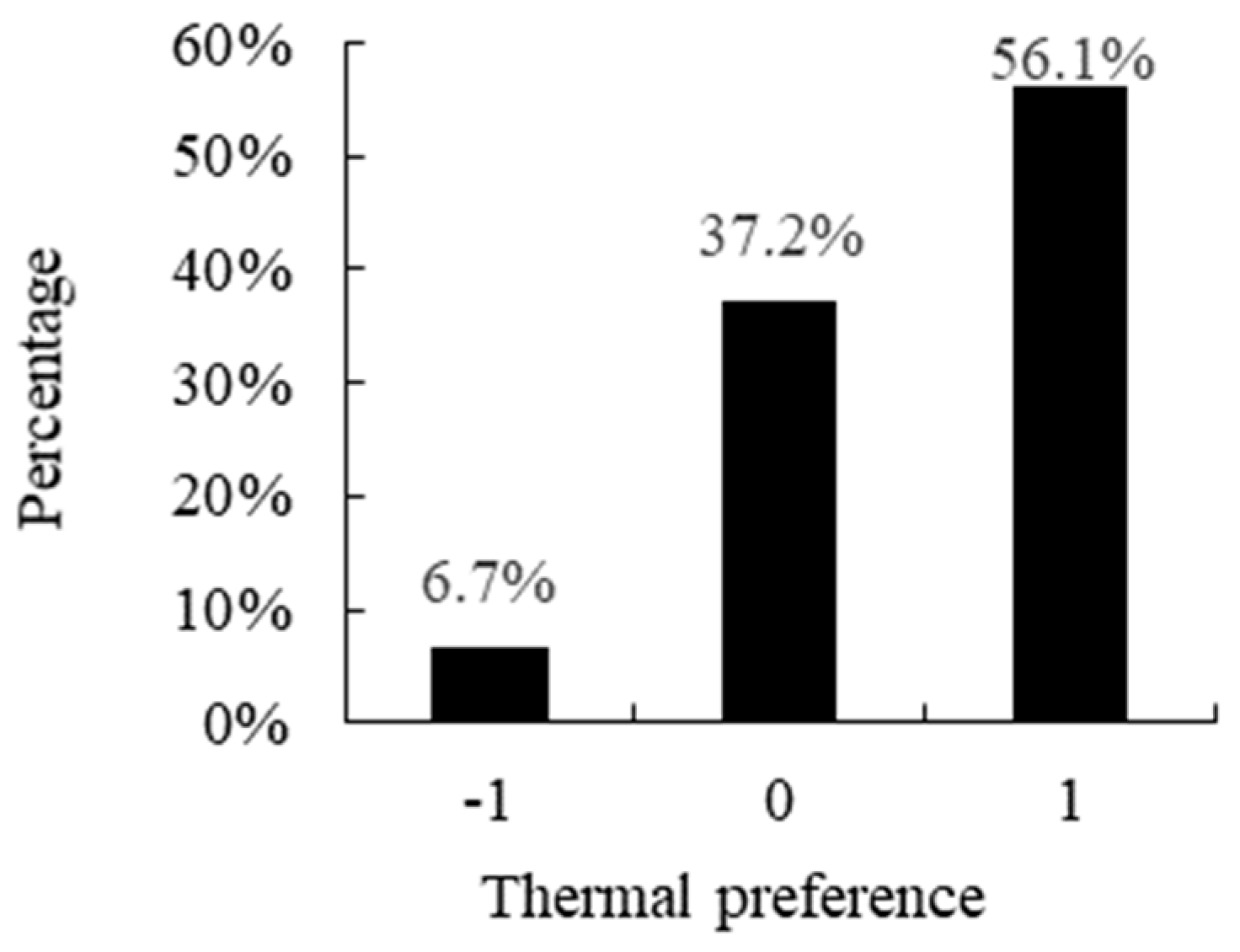 Sustainability 12 01103 g015 Sustainability 12 01103 g015