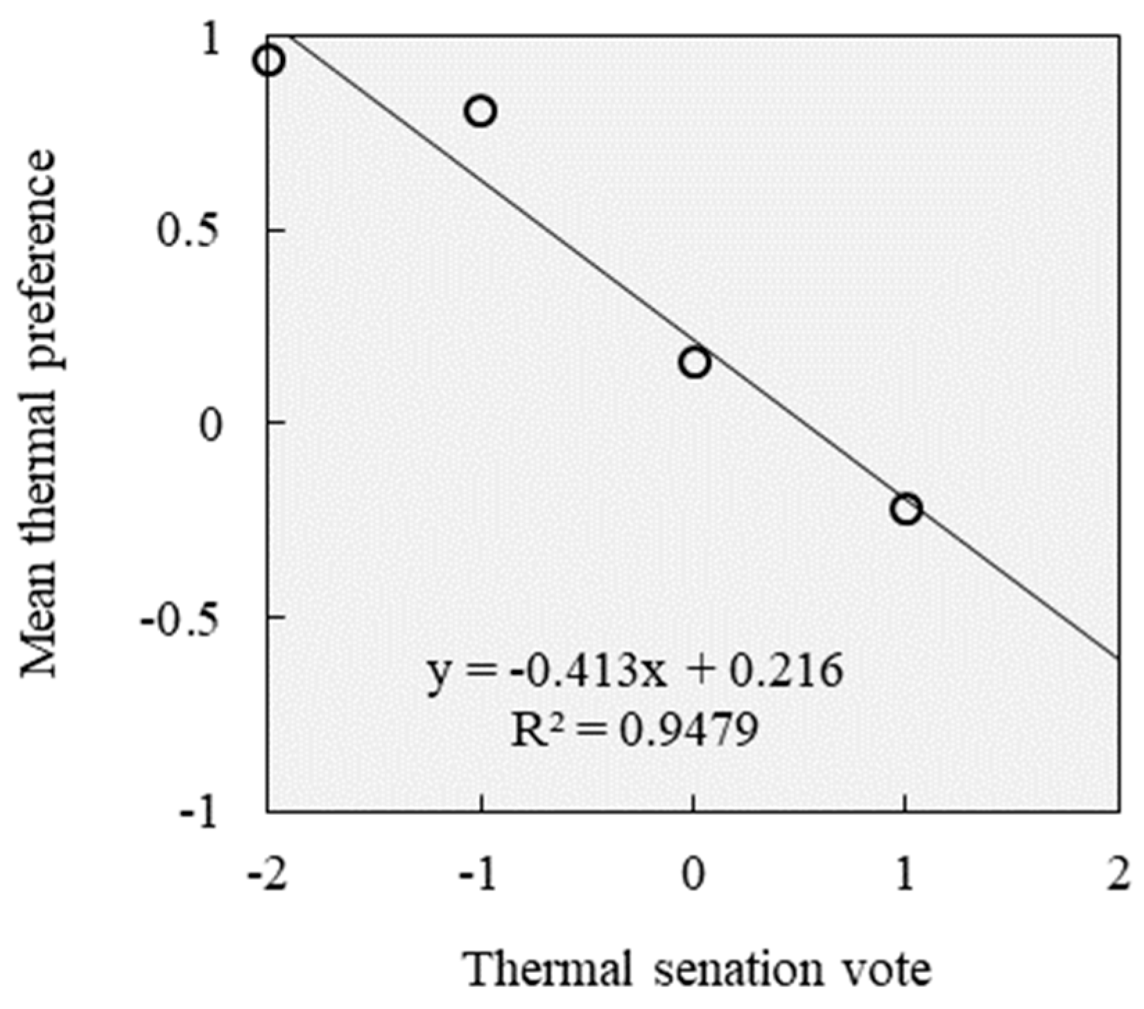 Sustainability 12 01103 g016 Sustainability 12 01103 g016