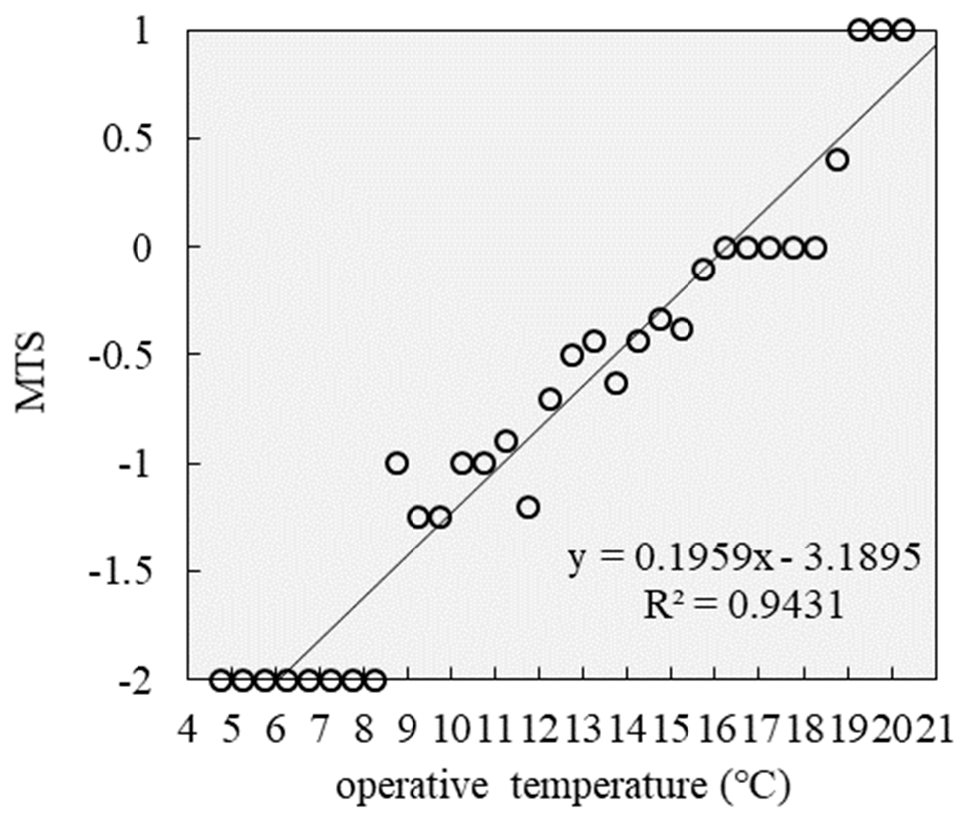 Sustainability 12 01103 g017 Sustainability 12 01103 g017