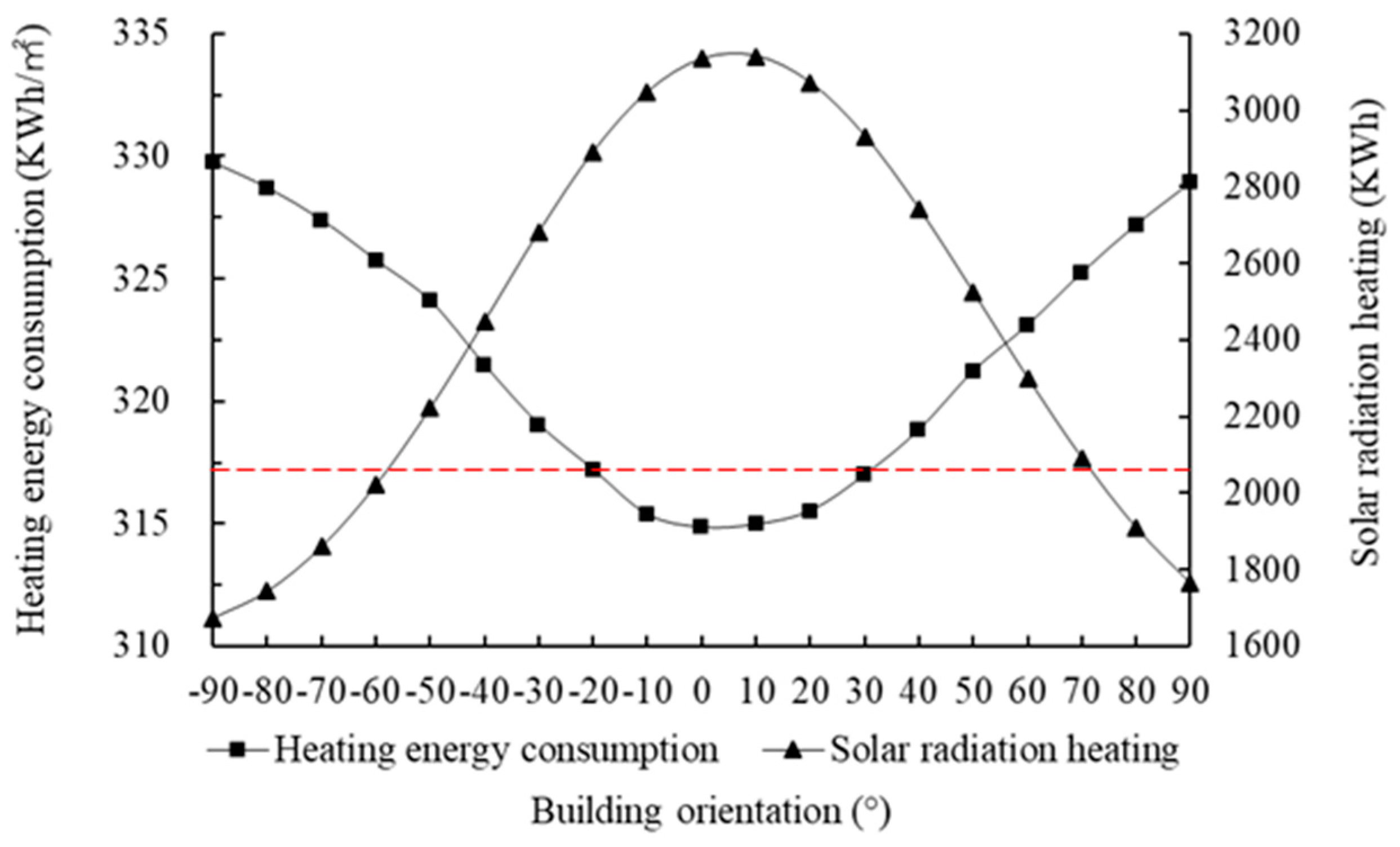 Sustainability 12 01103 g018 Sustainability 12 01103 g018