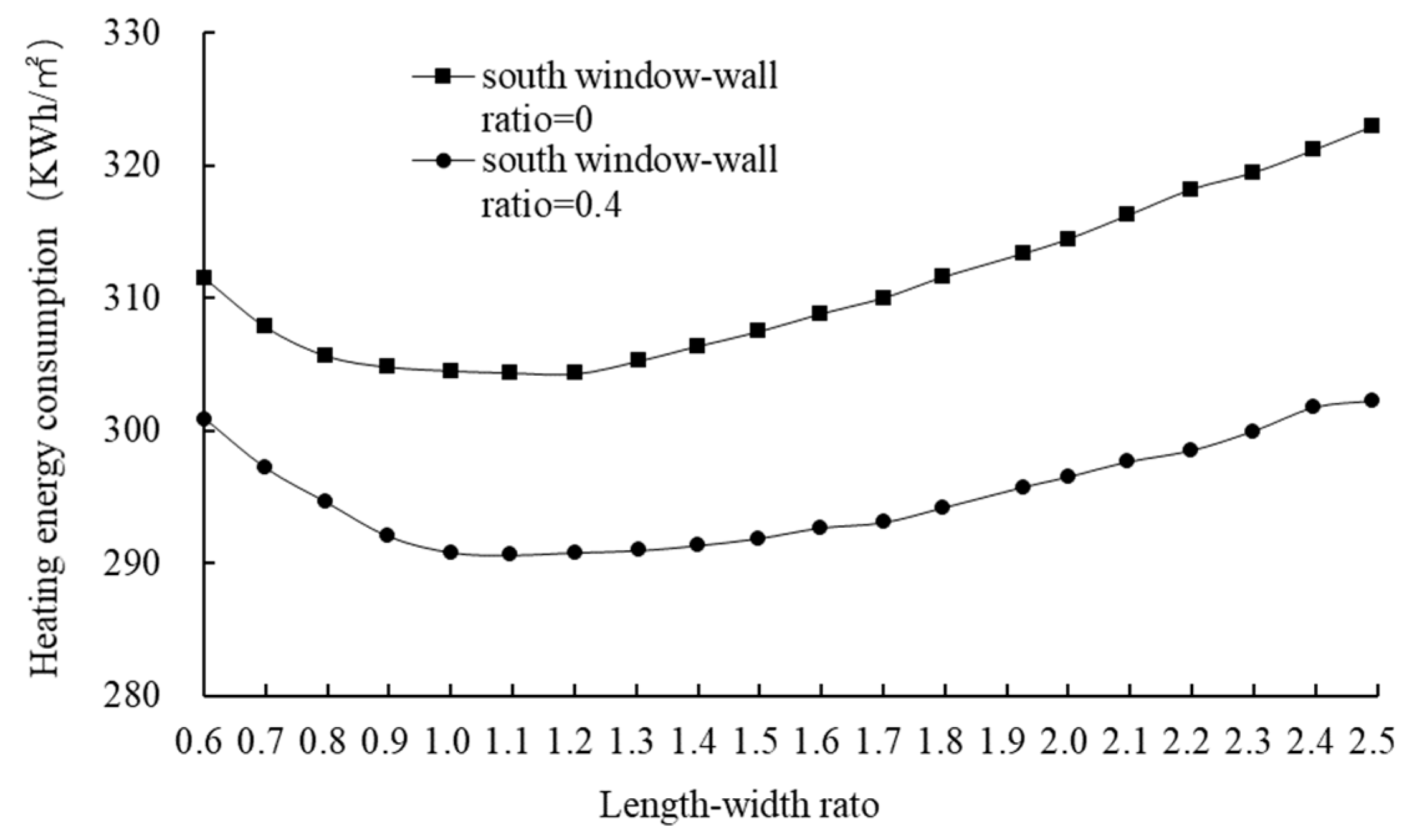 Sustainability 12 01103 g019 Sustainability 12 01103 g019