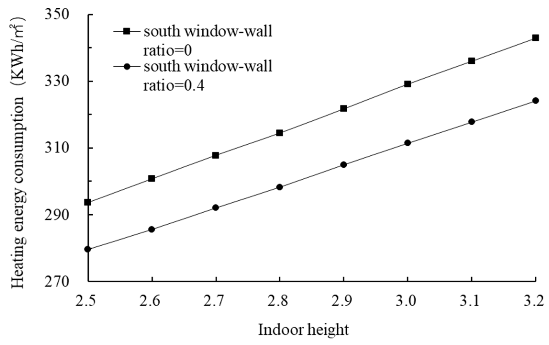 Sustainability 12 01103 g020 Sustainability 12 01103 g020