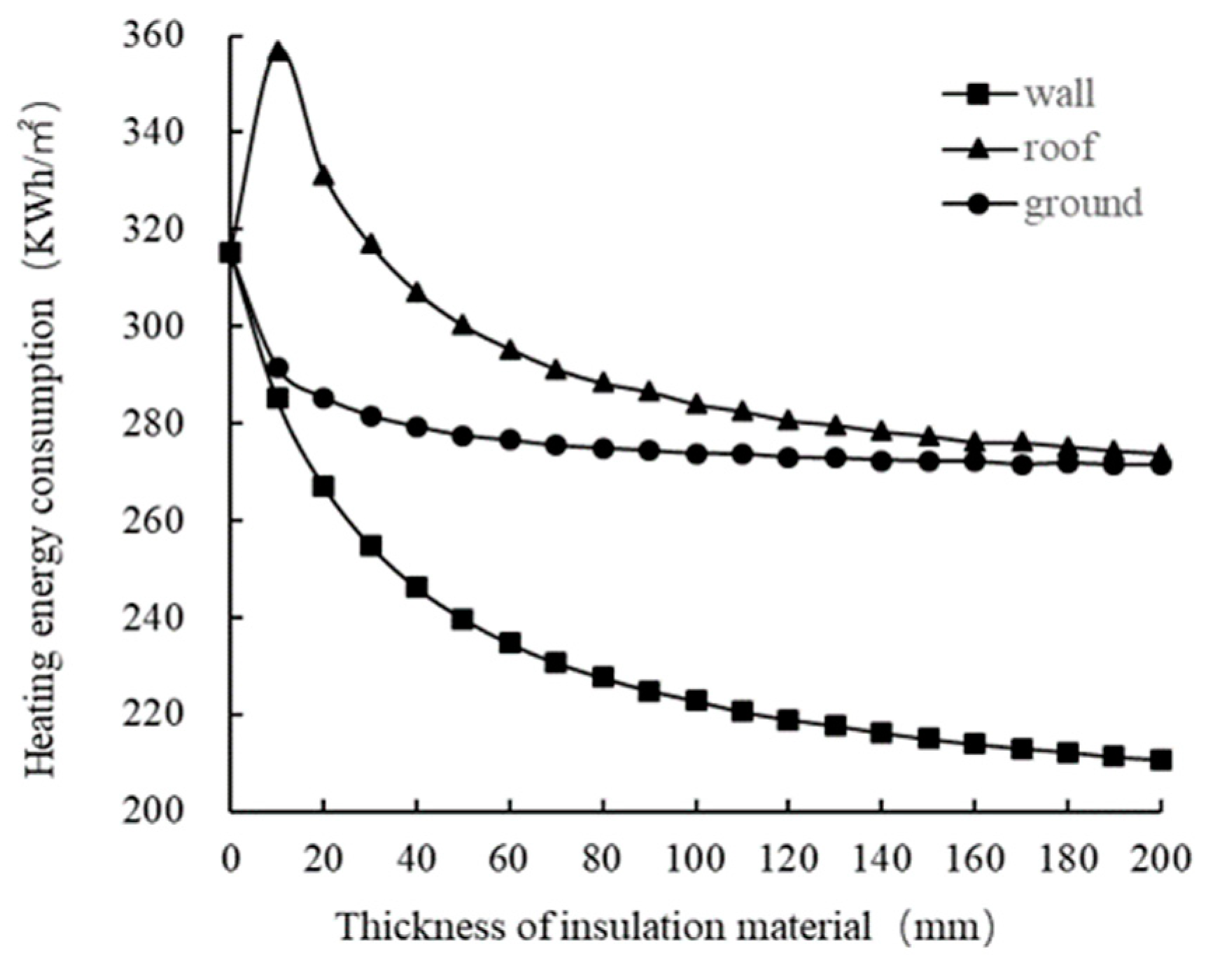 Sustainability 12 01103 g021 Sustainability 12 01103 g021