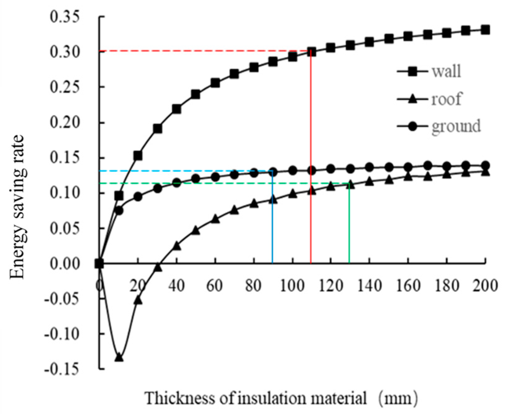 Sustainability 12 01103 g022 Sustainability 12 01103 g022