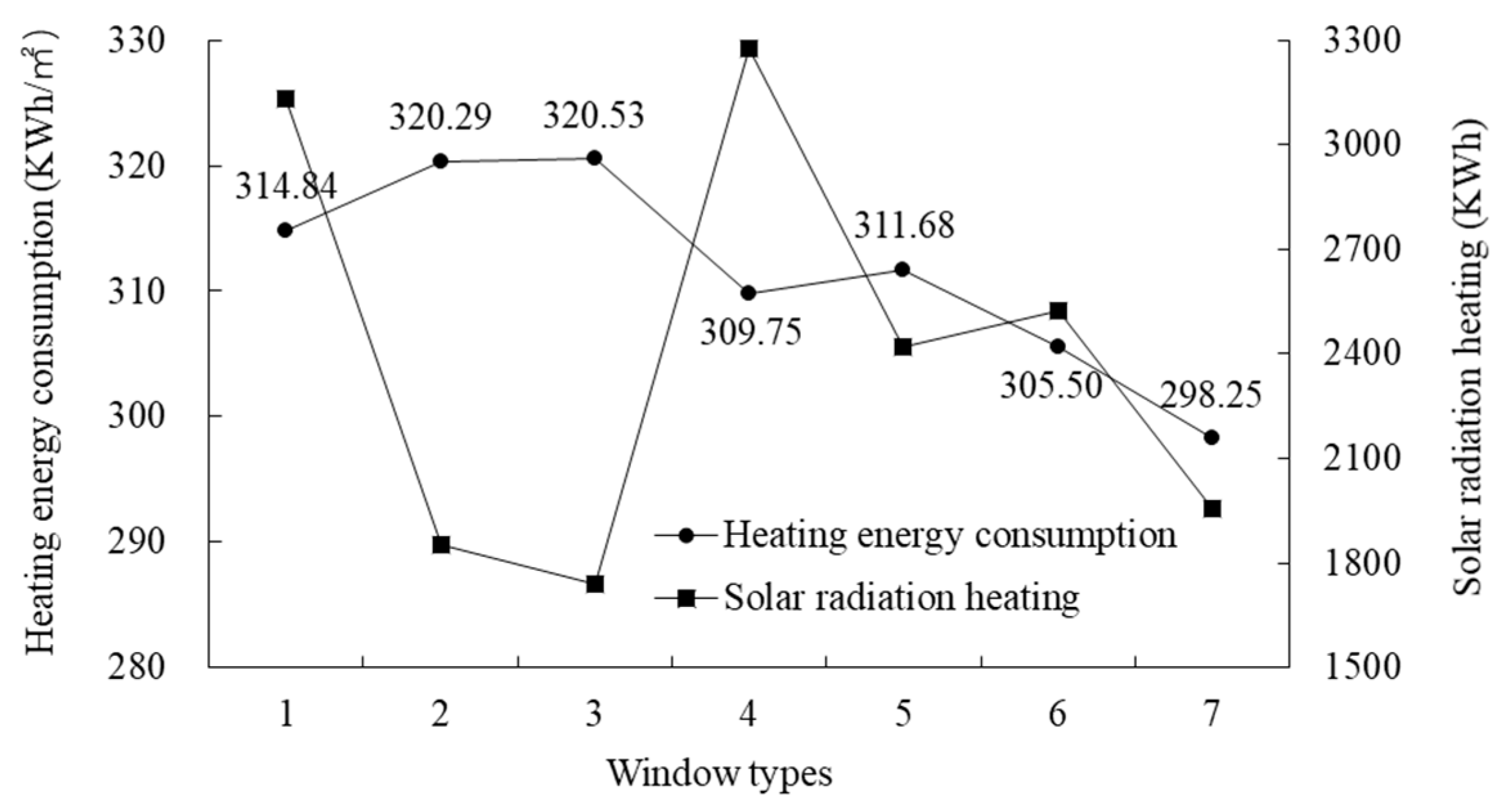 Sustainability 12 01103 g023 Sustainability 12 01103 g023