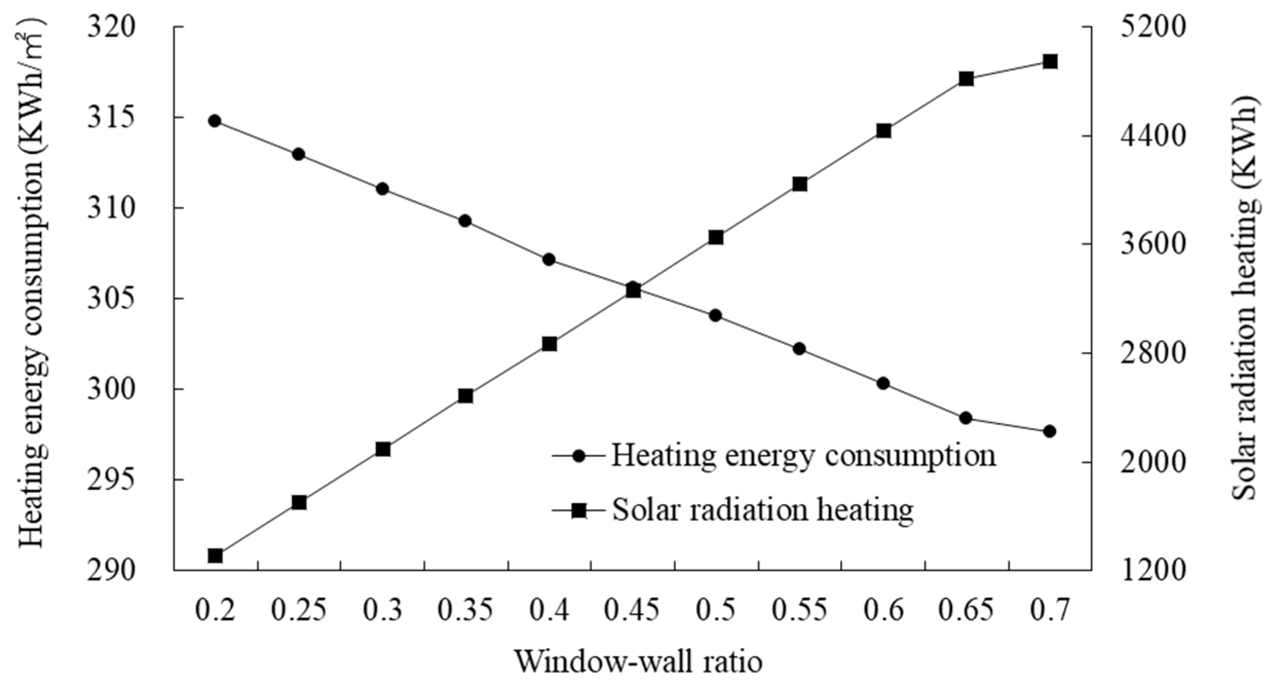 Sustainability 12 01103 g024 Sustainability 12 01103 g024