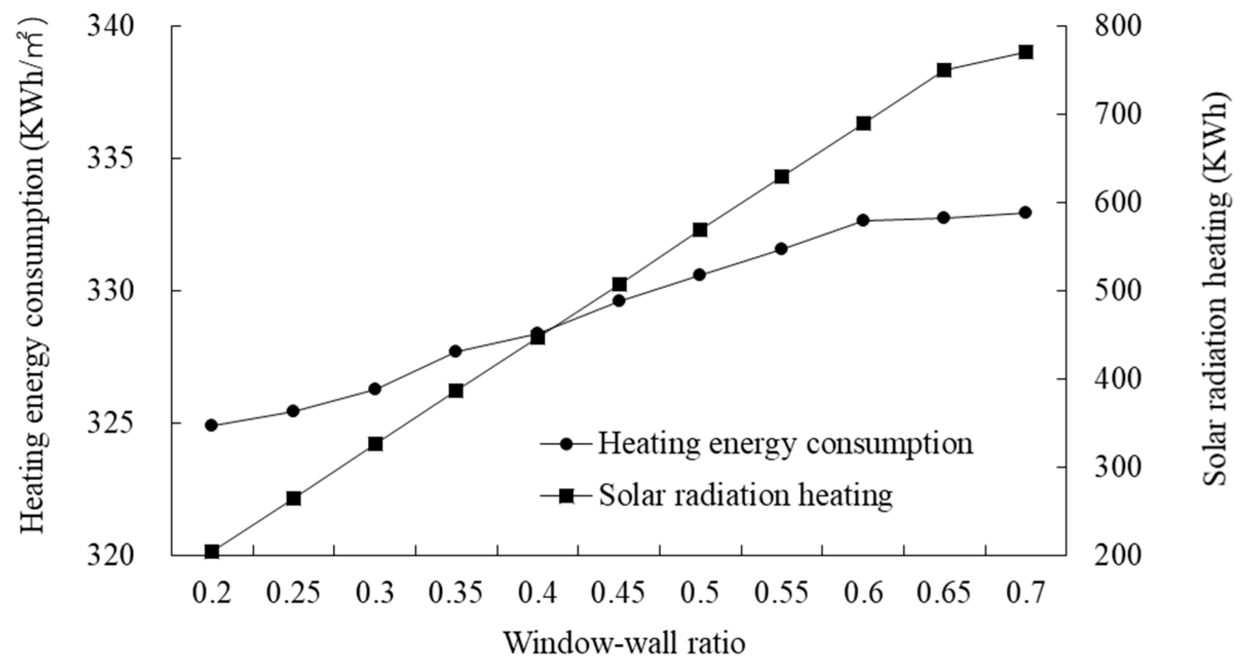 Sustainability 12 01103 g025 Sustainability 12 01103 g025