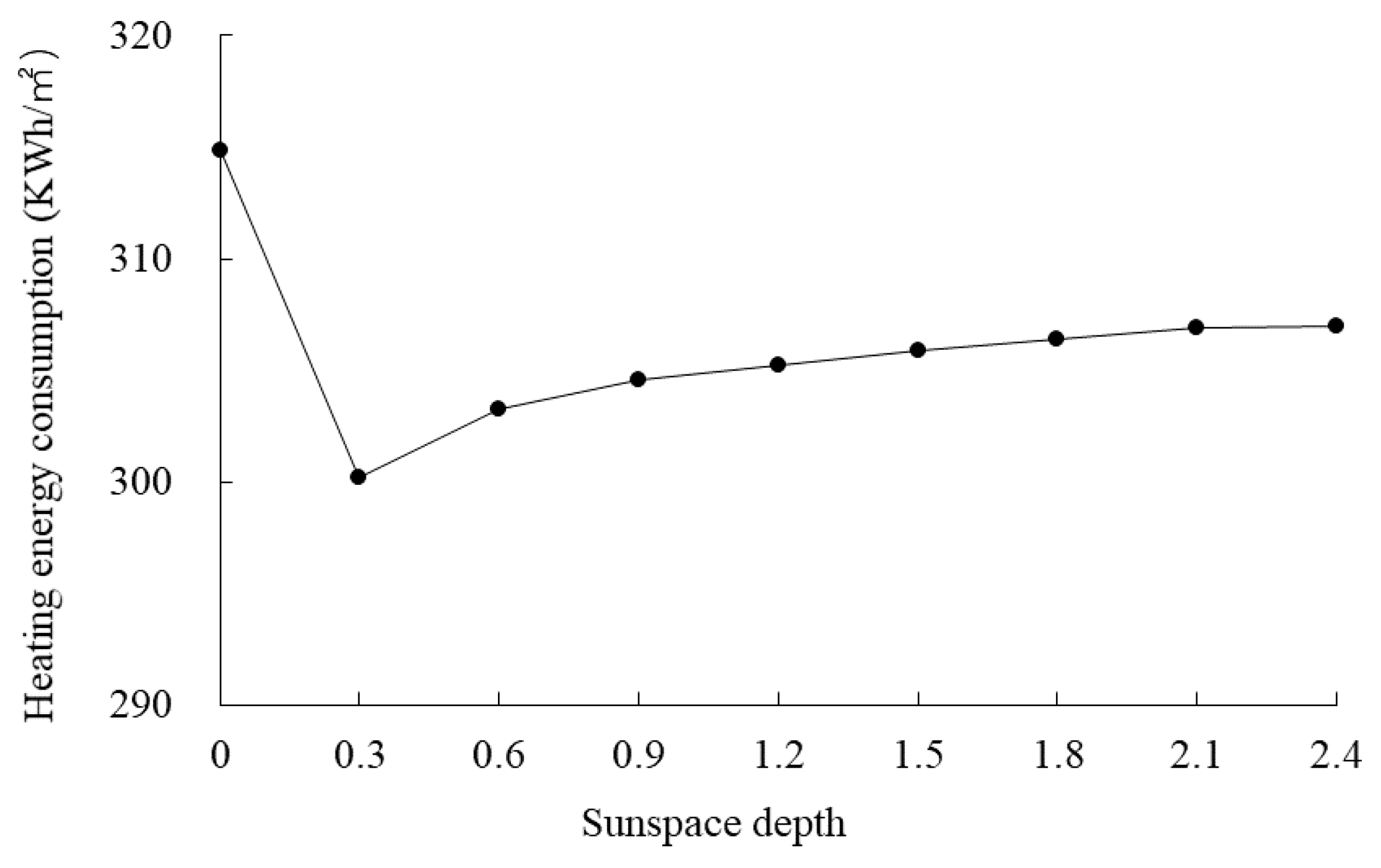Sustainability 12 01103 g028 Sustainability 12 01103 g028