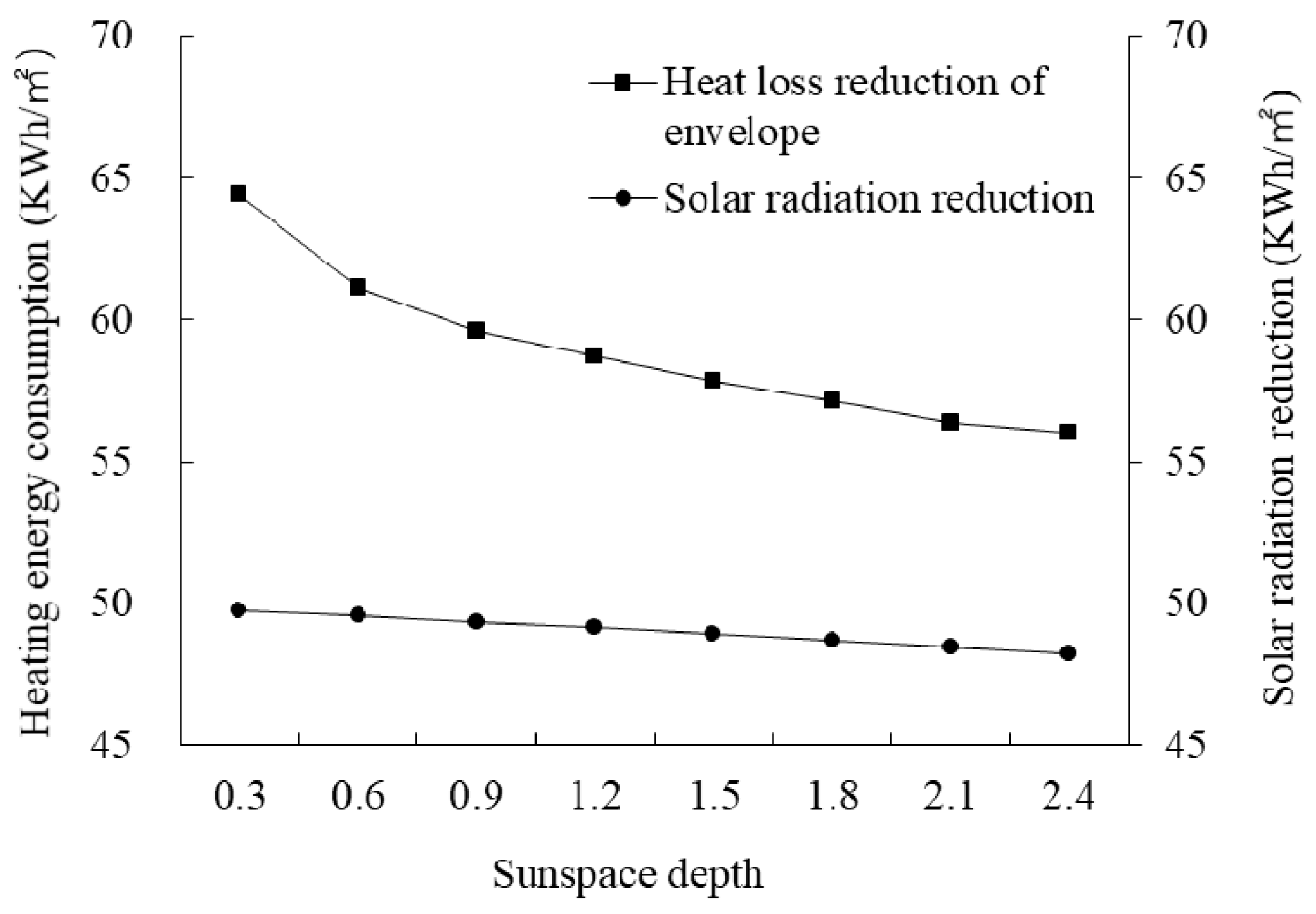 Sustainability 12 01103 g029 Sustainability 12 01103 g029