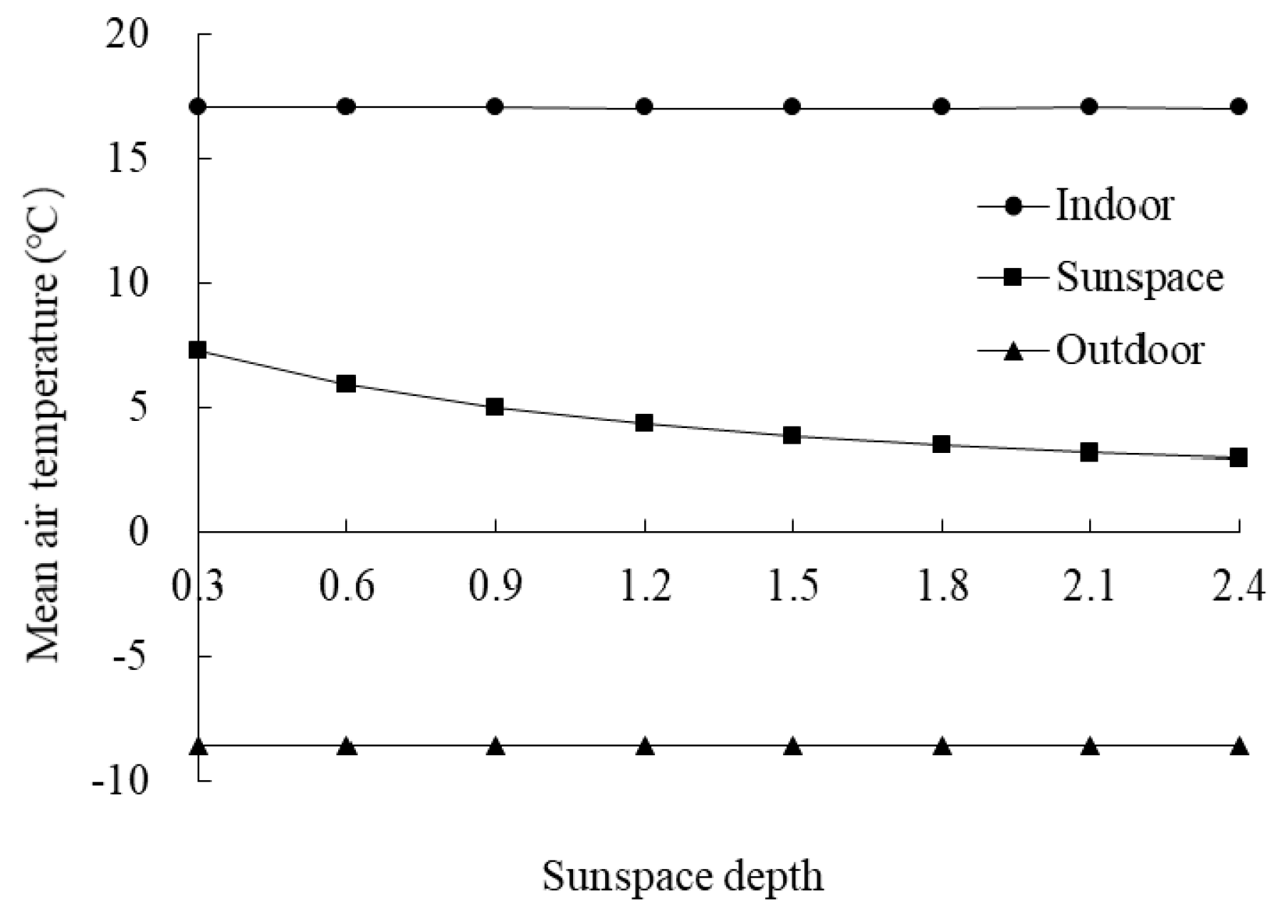 Sustainability 12 01103 g030 Sustainability 12 01103 g030