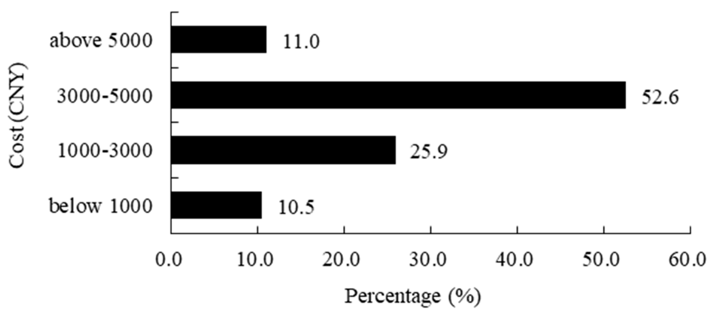 Sustainability 12 01103 g031 Sustainability 12 01103 g031