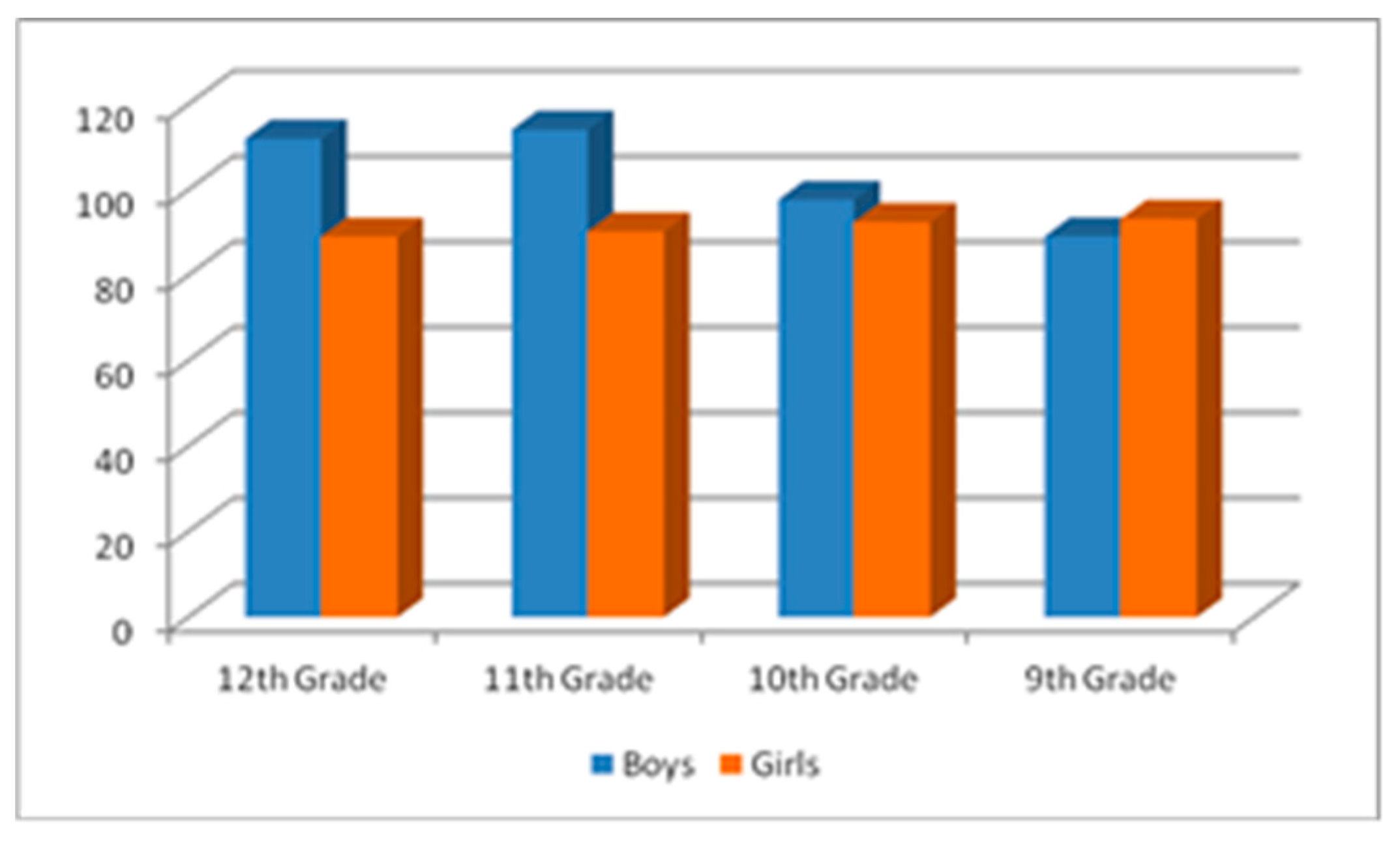 Sustainability 12 01106 g008 Sustainability 12 01106 g008