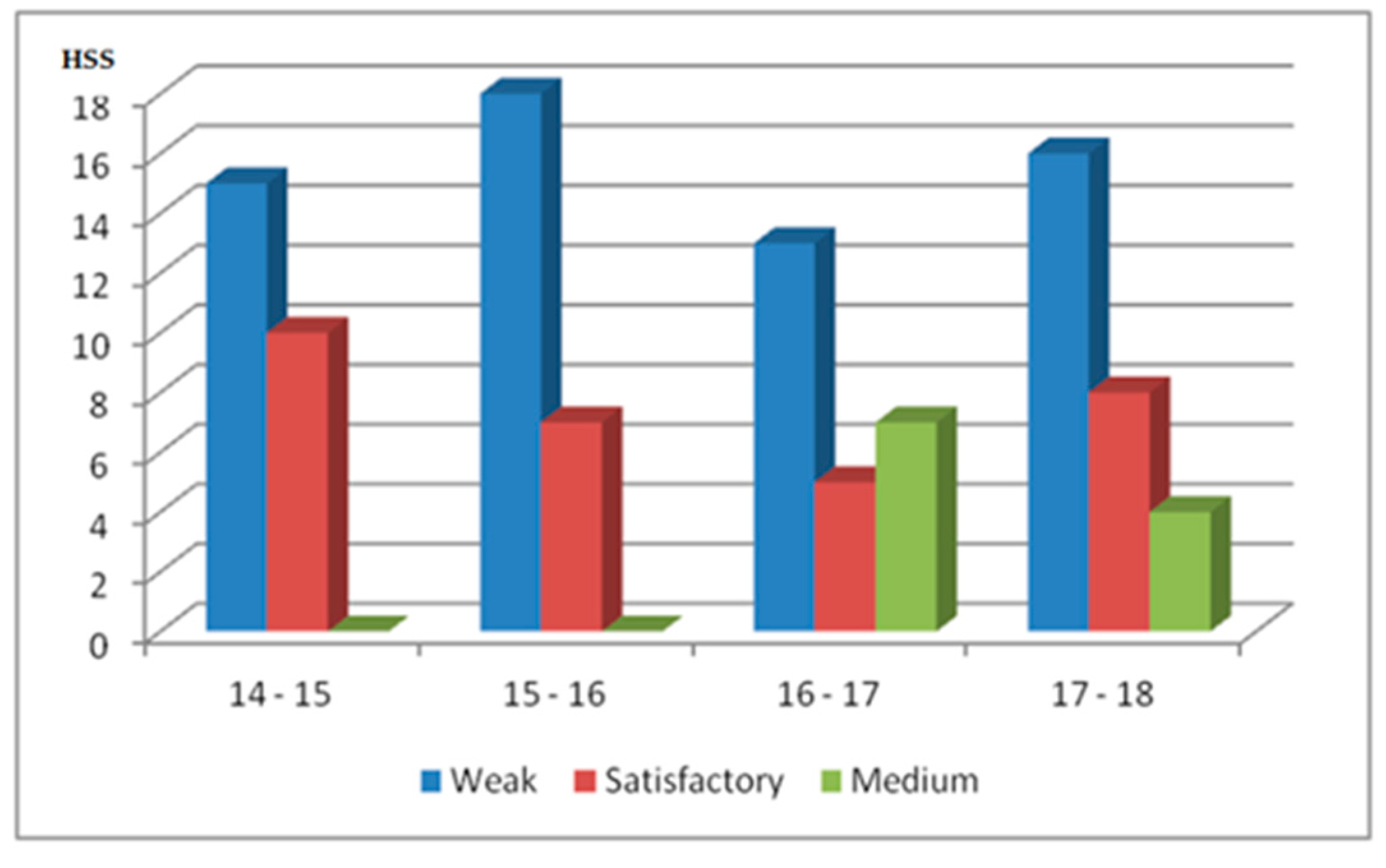Sustainability 12 01106 g009 Sustainability 12 01106 g009