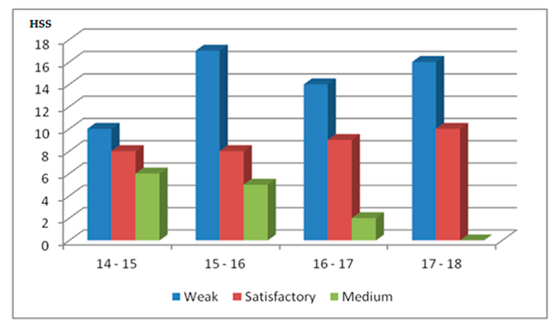 Sustainability 12 01106 g010 Sustainability 12 01106 g010
