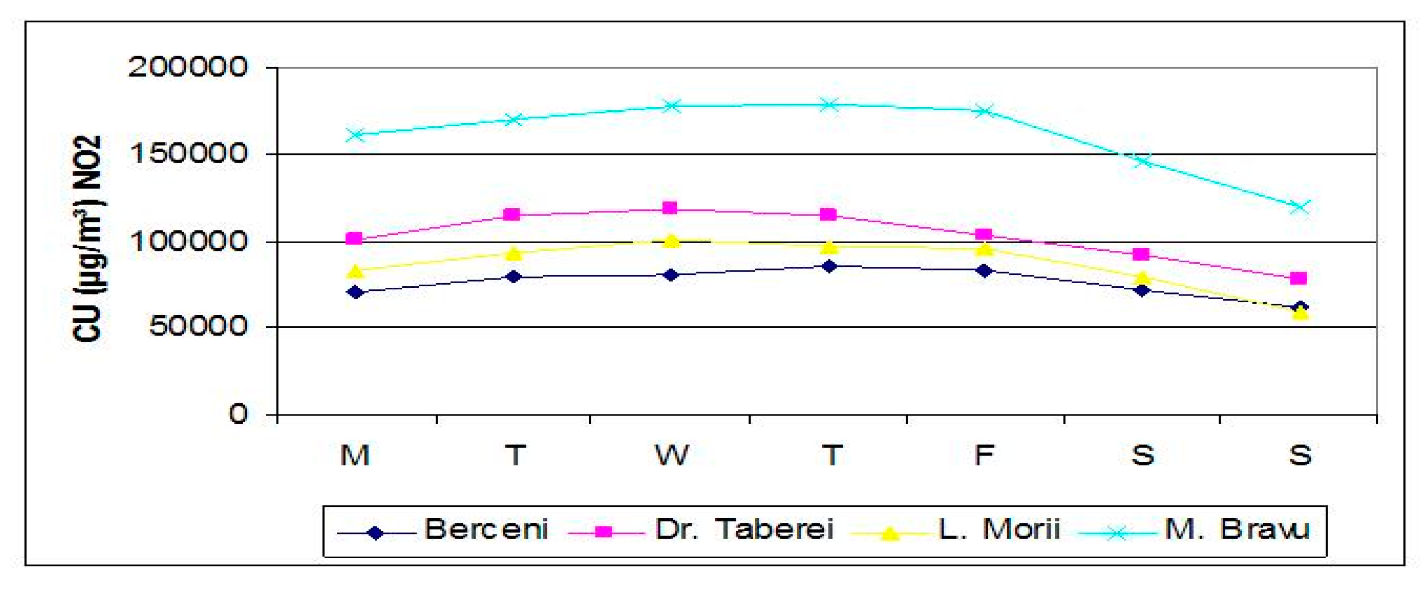 Sustainability 12 01106 g013 Sustainability 12 01106 g013