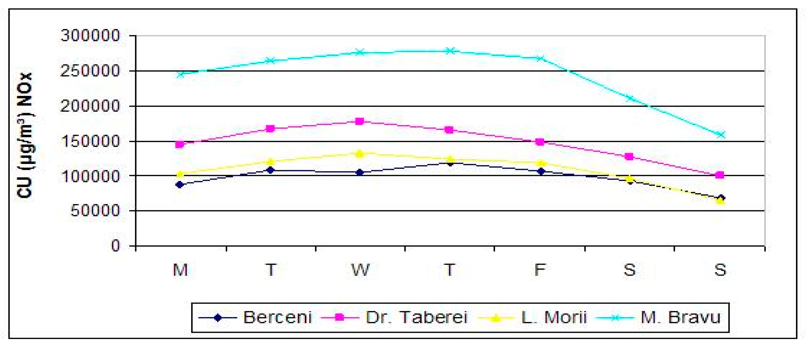 Sustainability 12 01106 g014 Sustainability 12 01106 g014