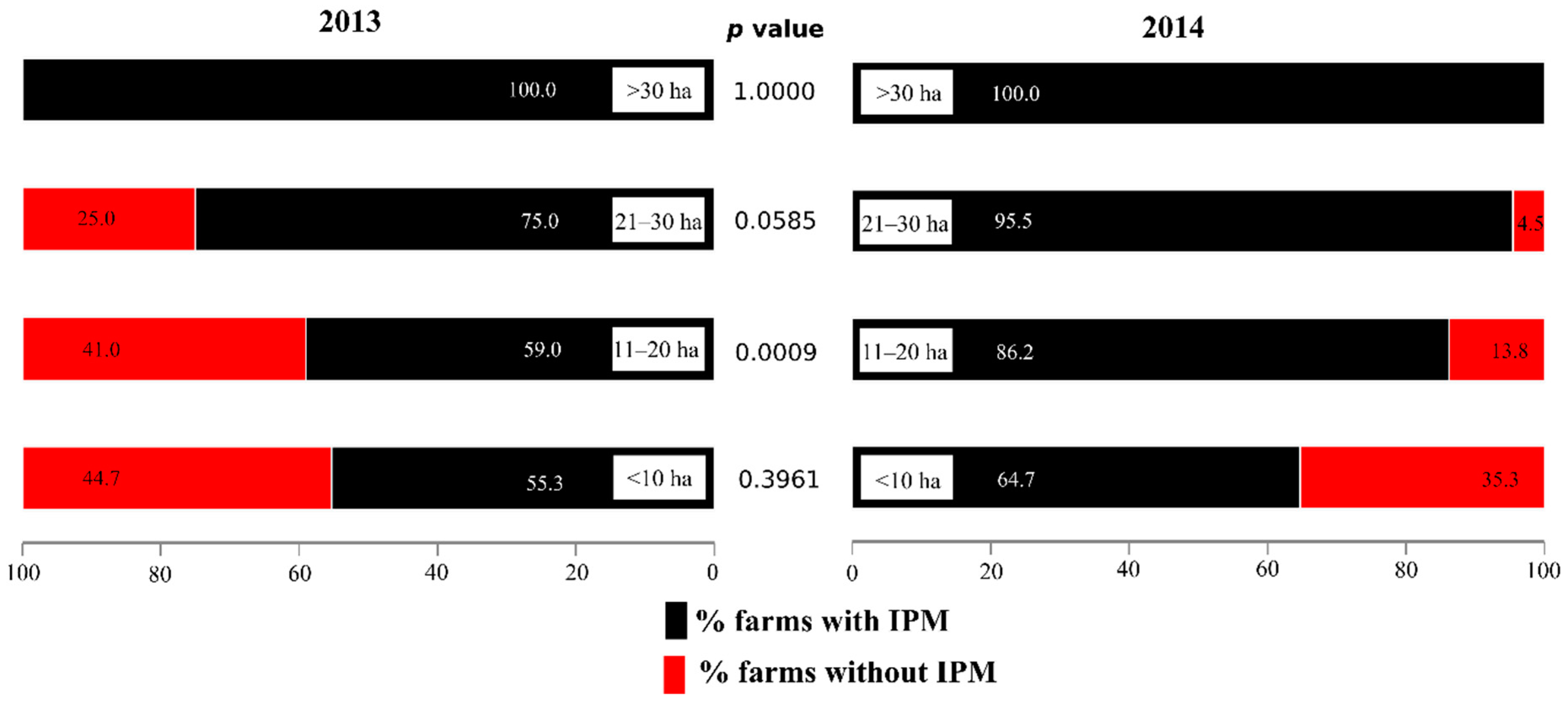Sustainability 12 01107 g002