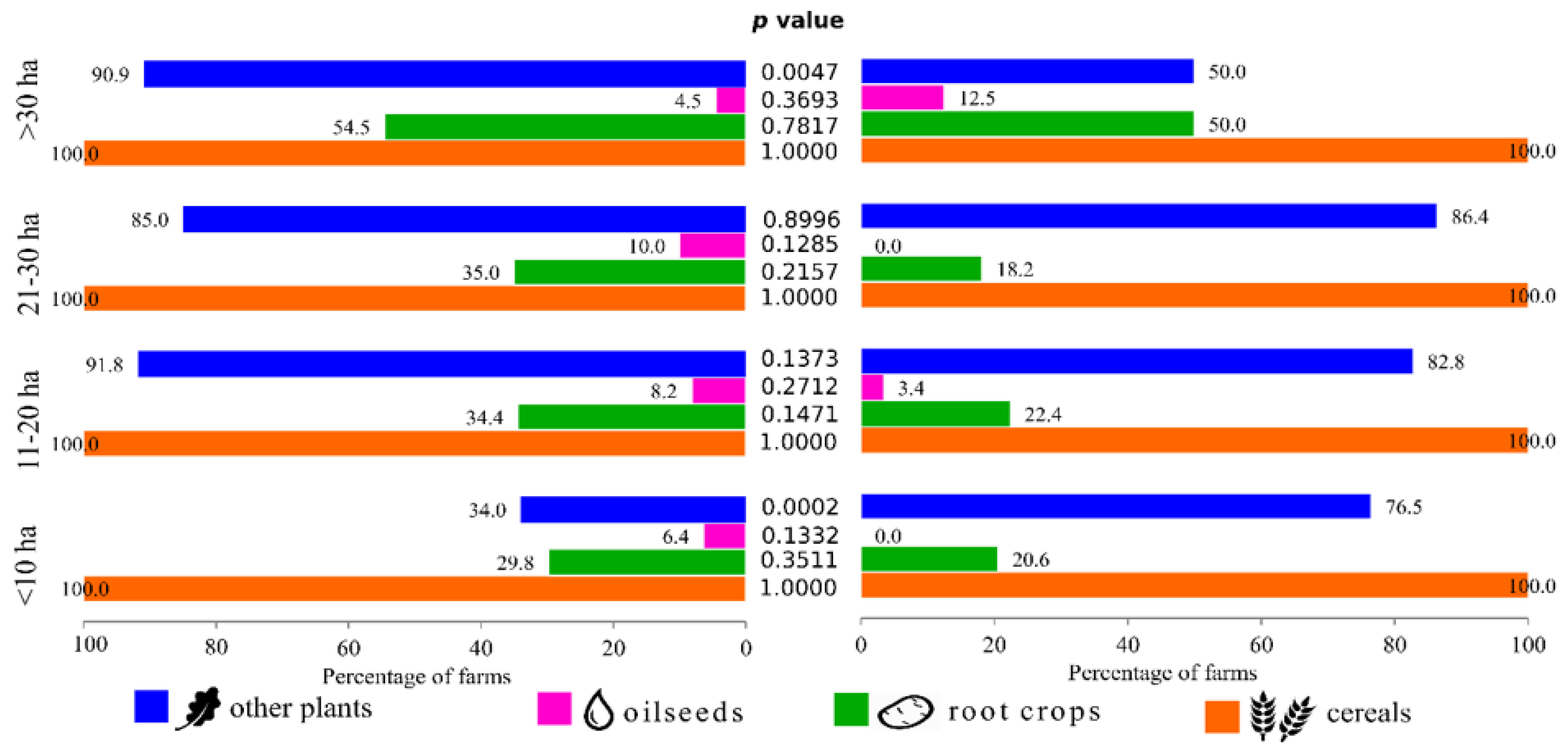 Sustainability 12 01107 g003