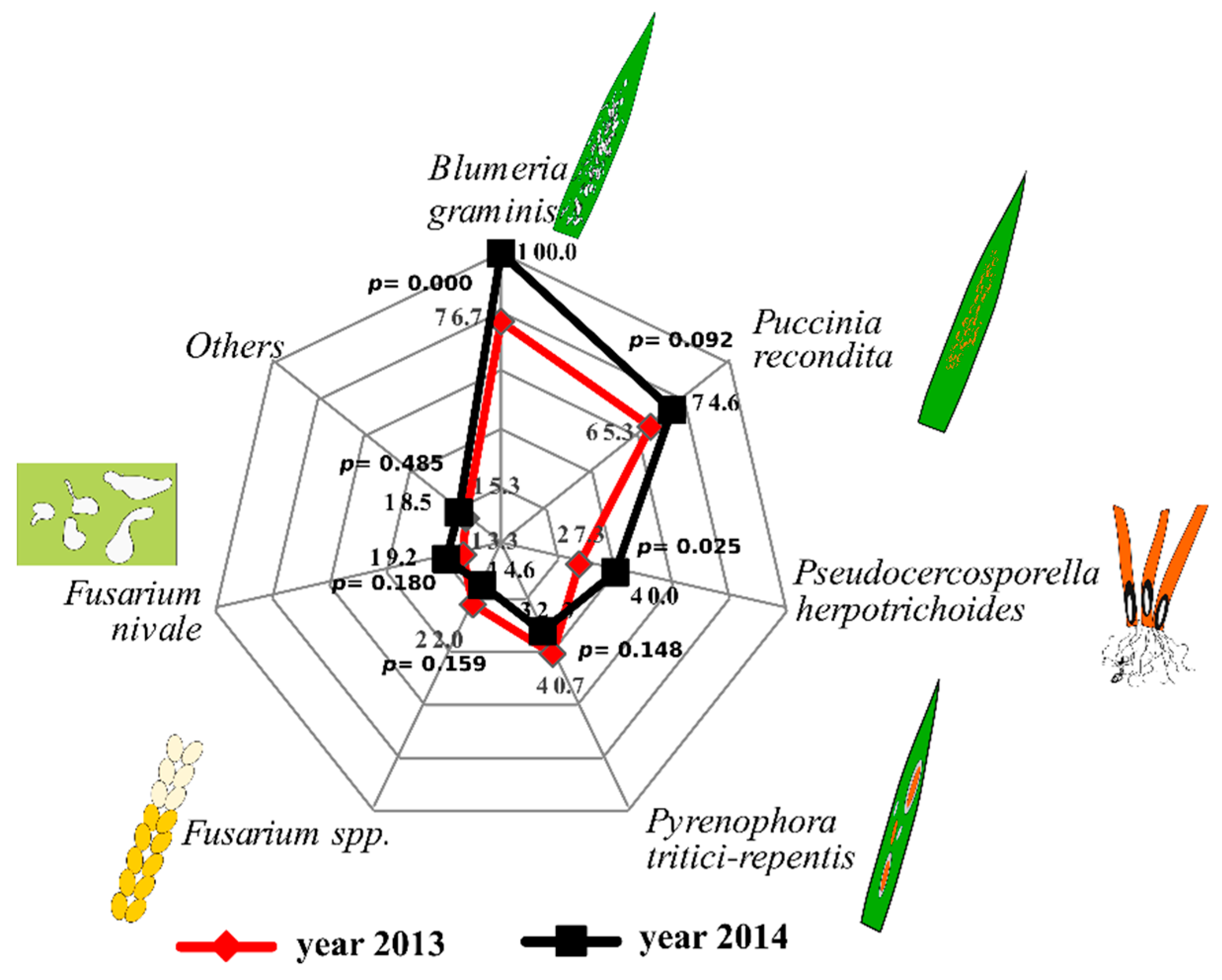 Sustainability 12 01107 g004