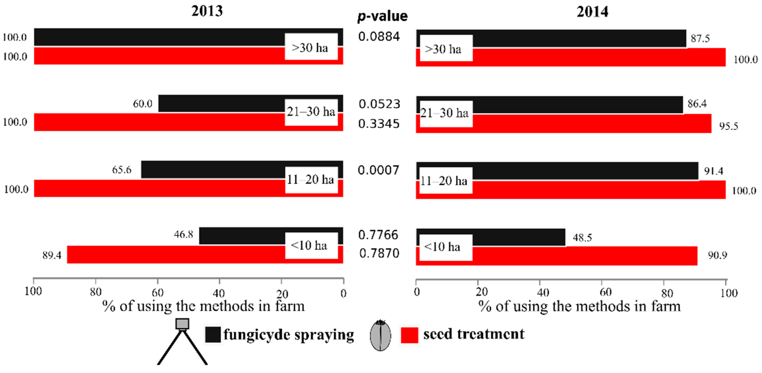 Sustainability 12 01107 g006