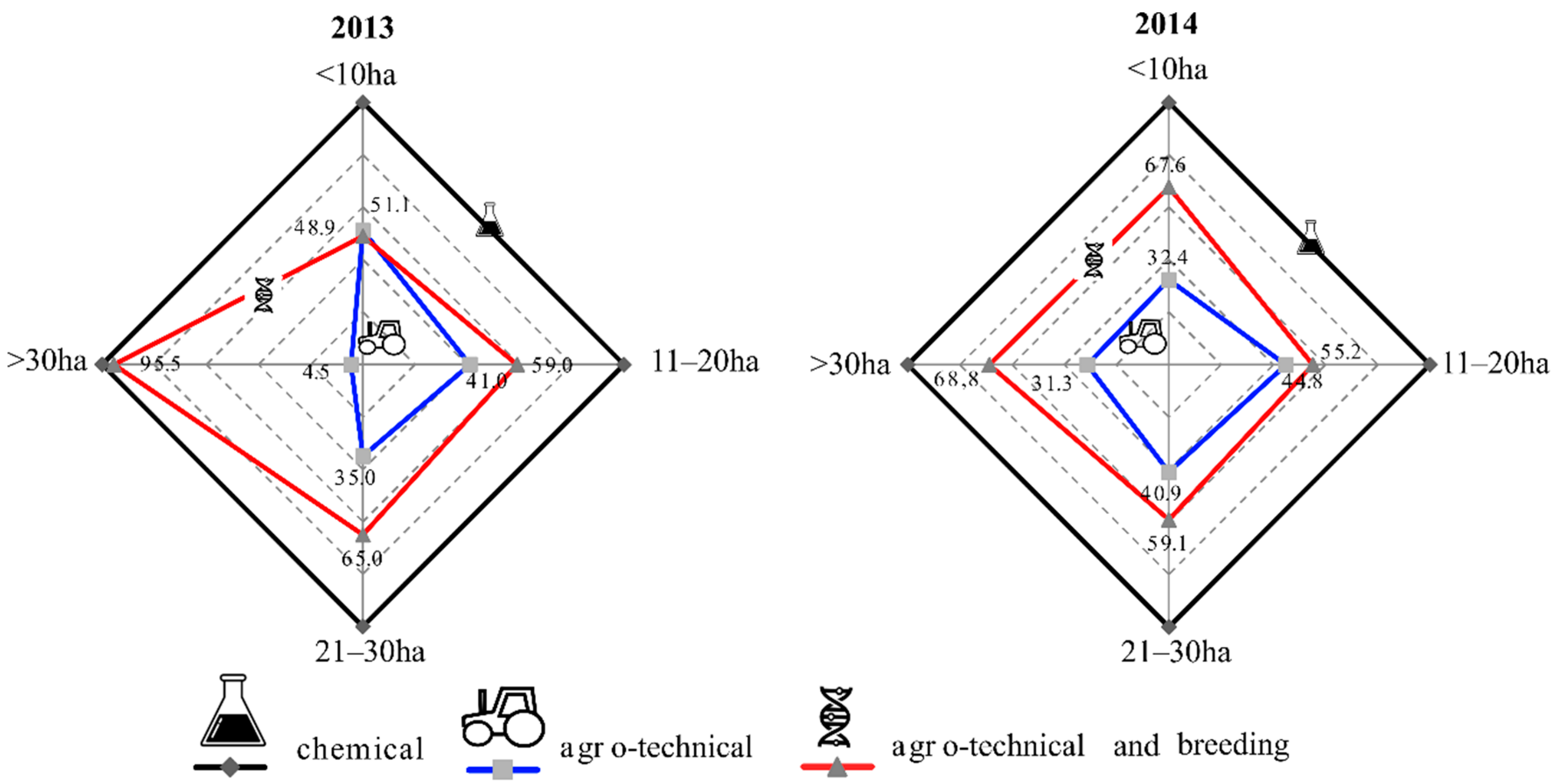 Sustainability 12 01107 g007