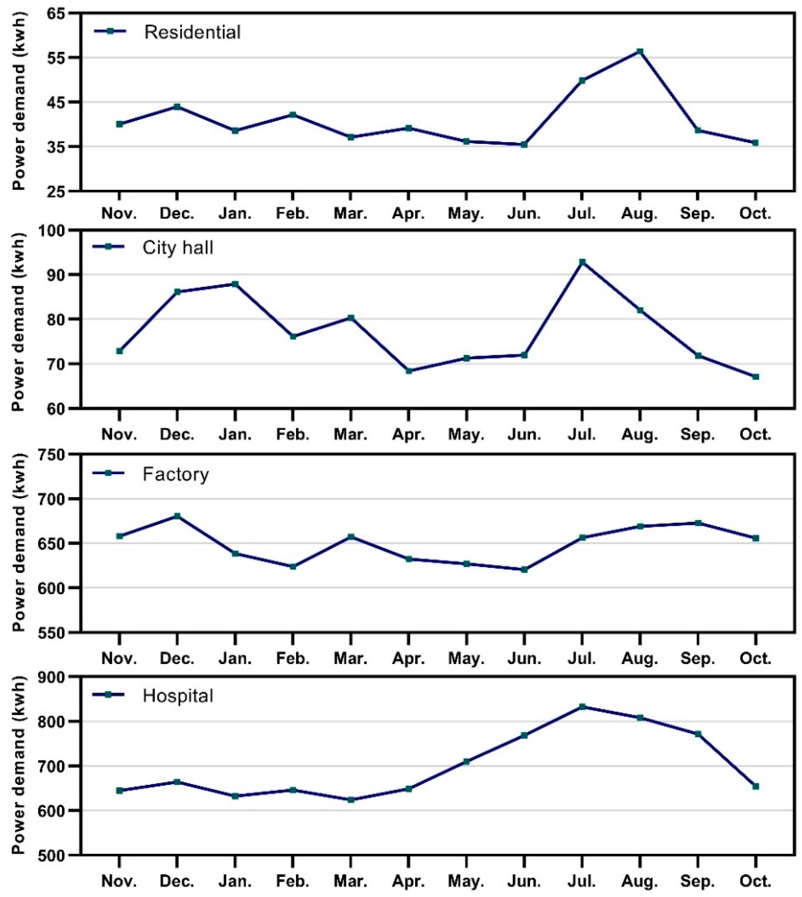 Sustainability 12 01109 g002