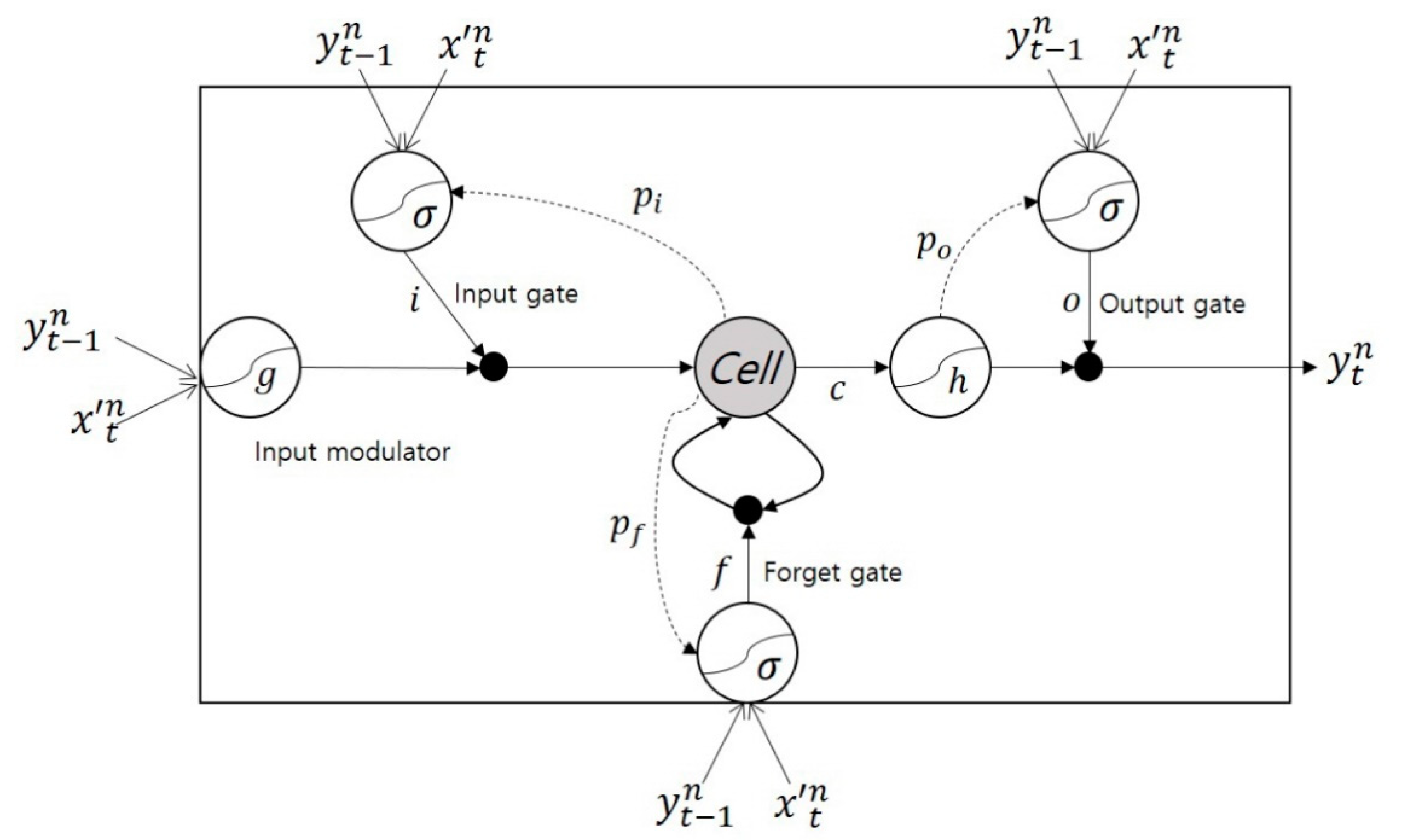 Sustainability 12 01109 g004