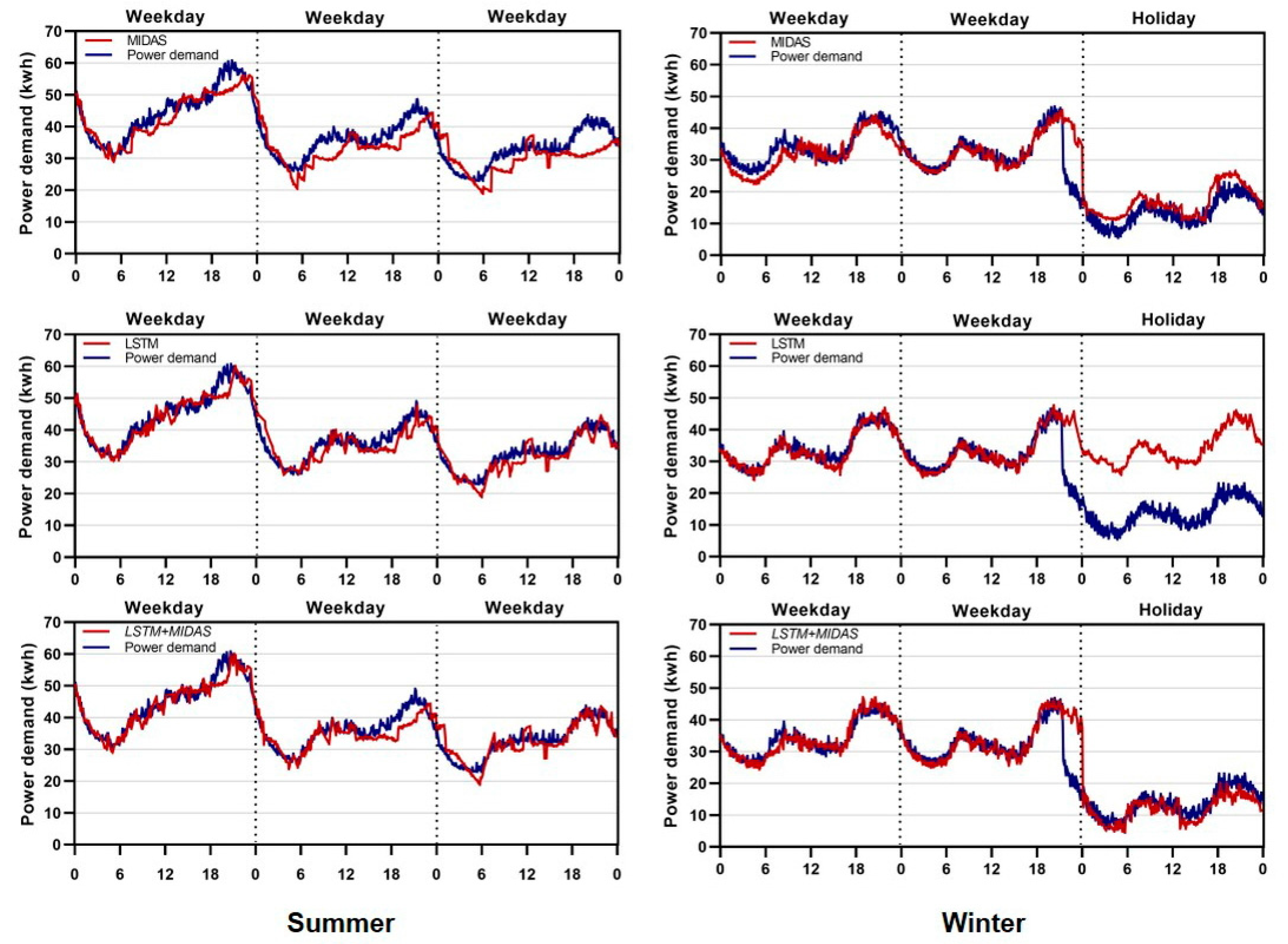Sustainability 12 01109 g005