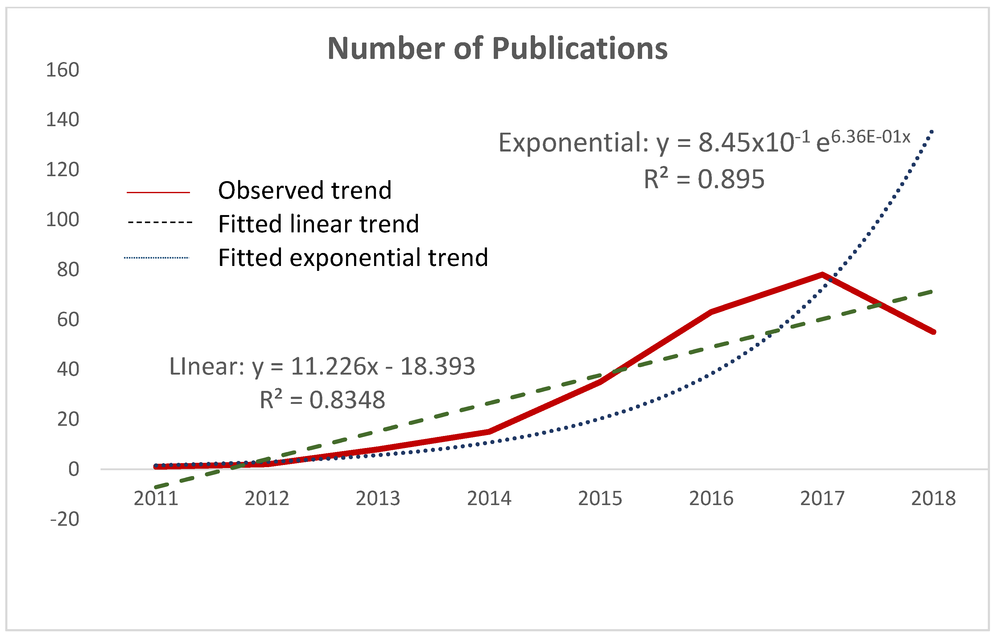 Sustainability 12 01112 g002 Sustainability 12 01112 g002