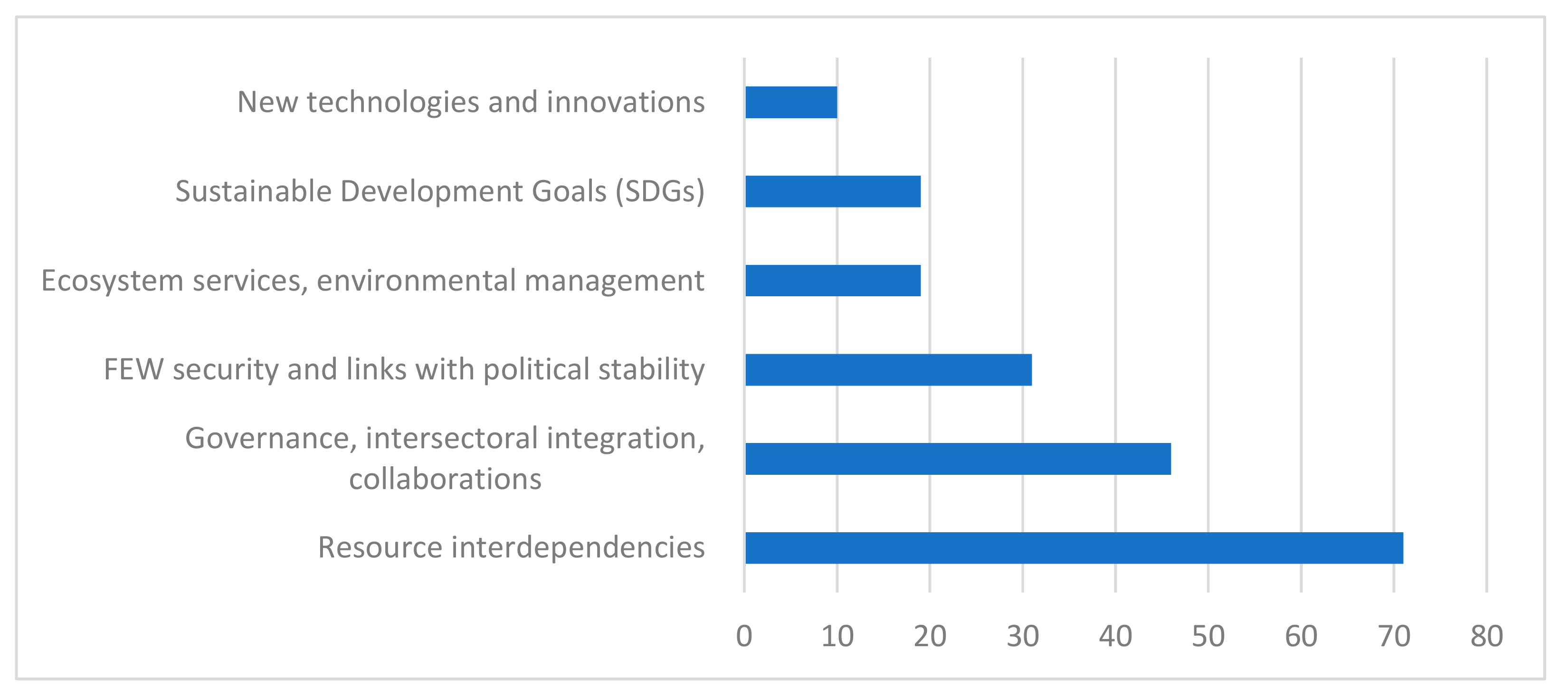 Sustainability 12 01112 g004 Sustainability 12 01112 g004