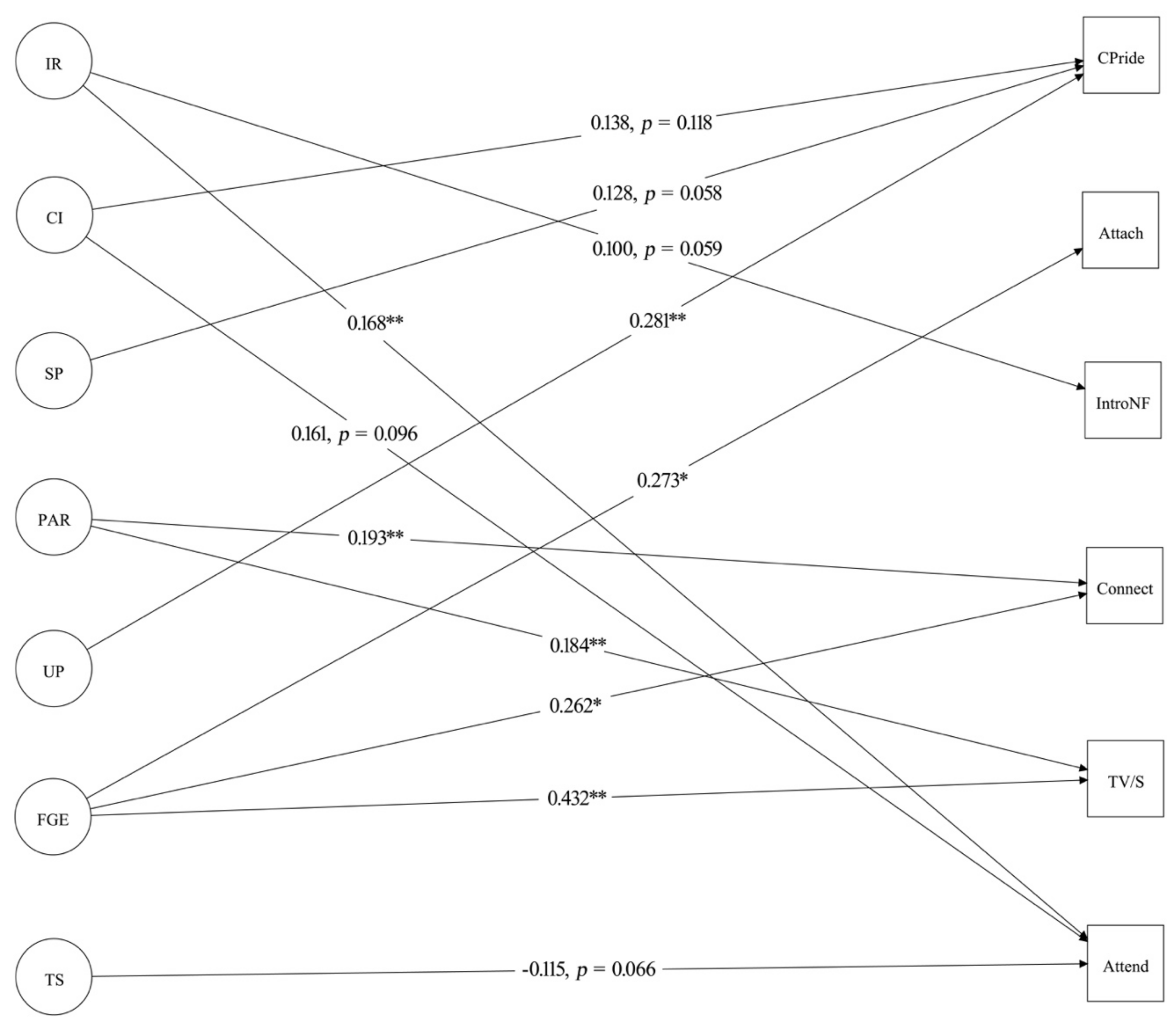 Sustainability 12 01115 g001