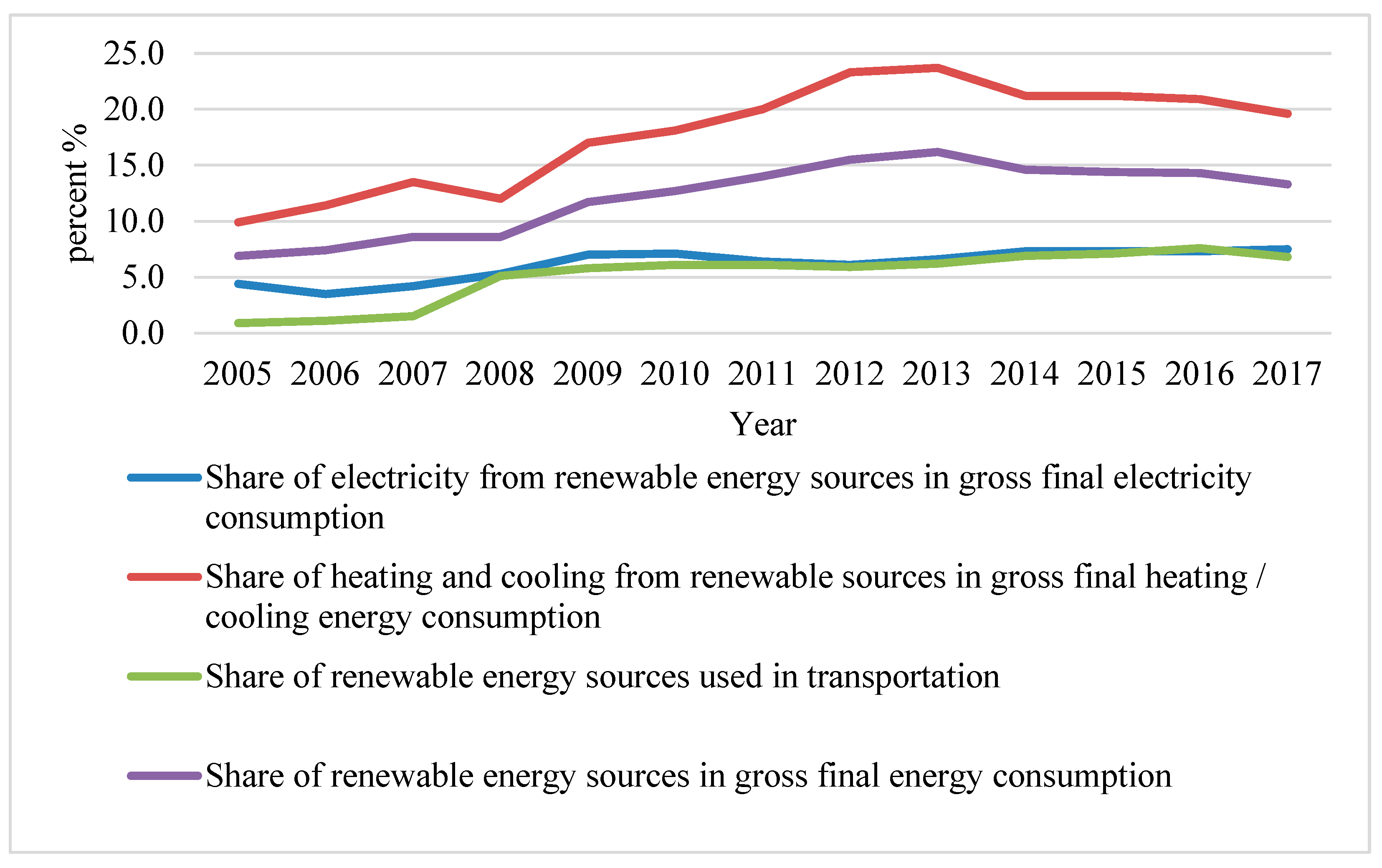 Sustainability 12 01118 g001