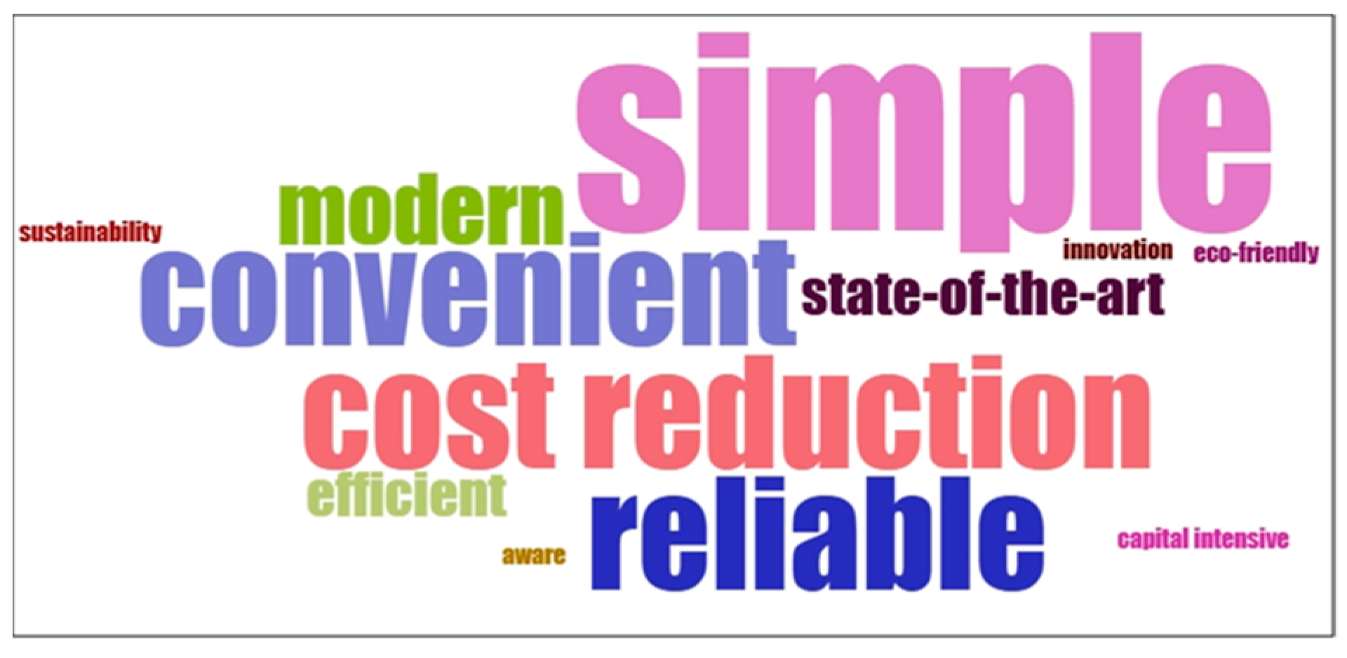 Sustainability 12 01118 g003