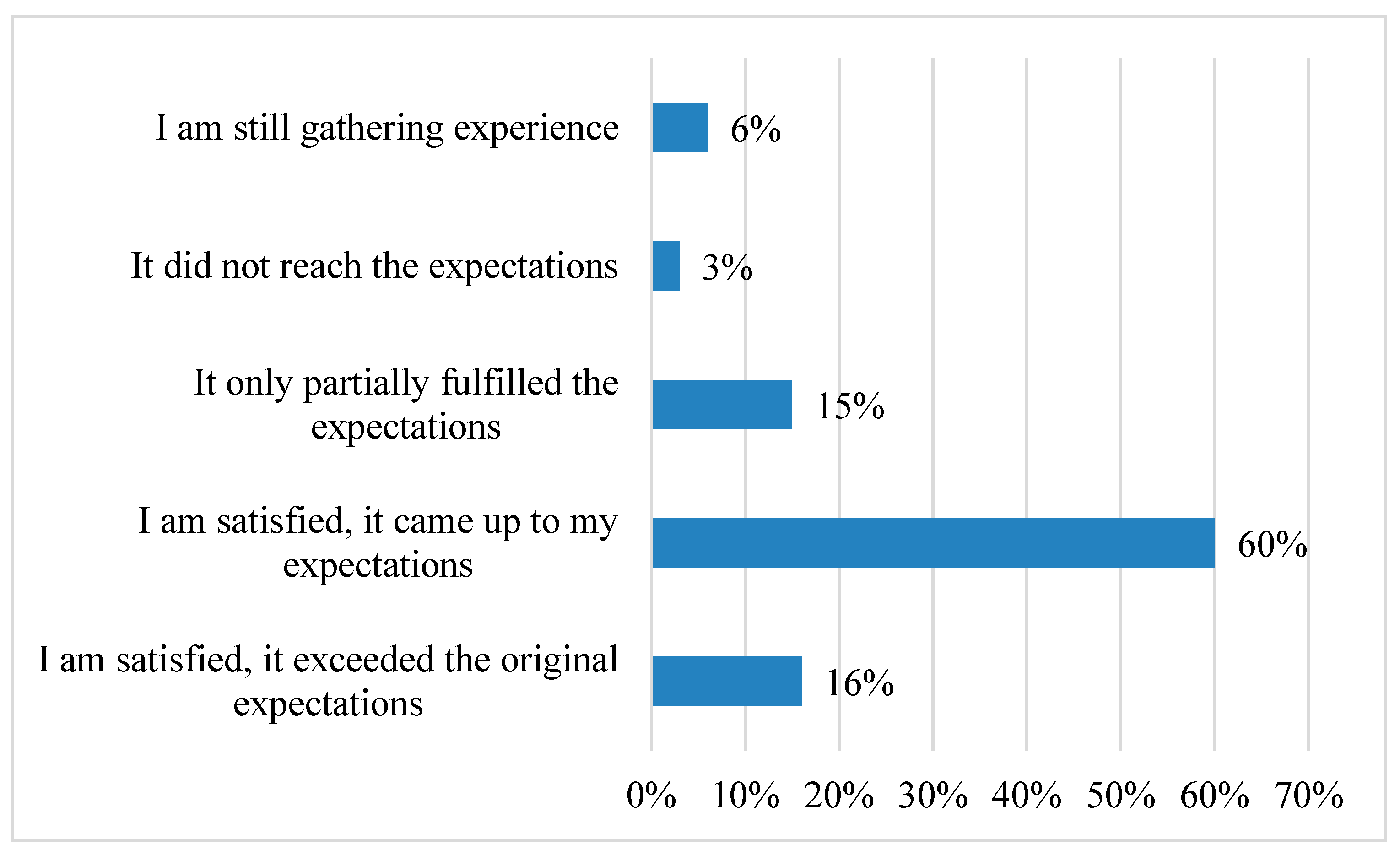 Sustainability 12 01118 g004