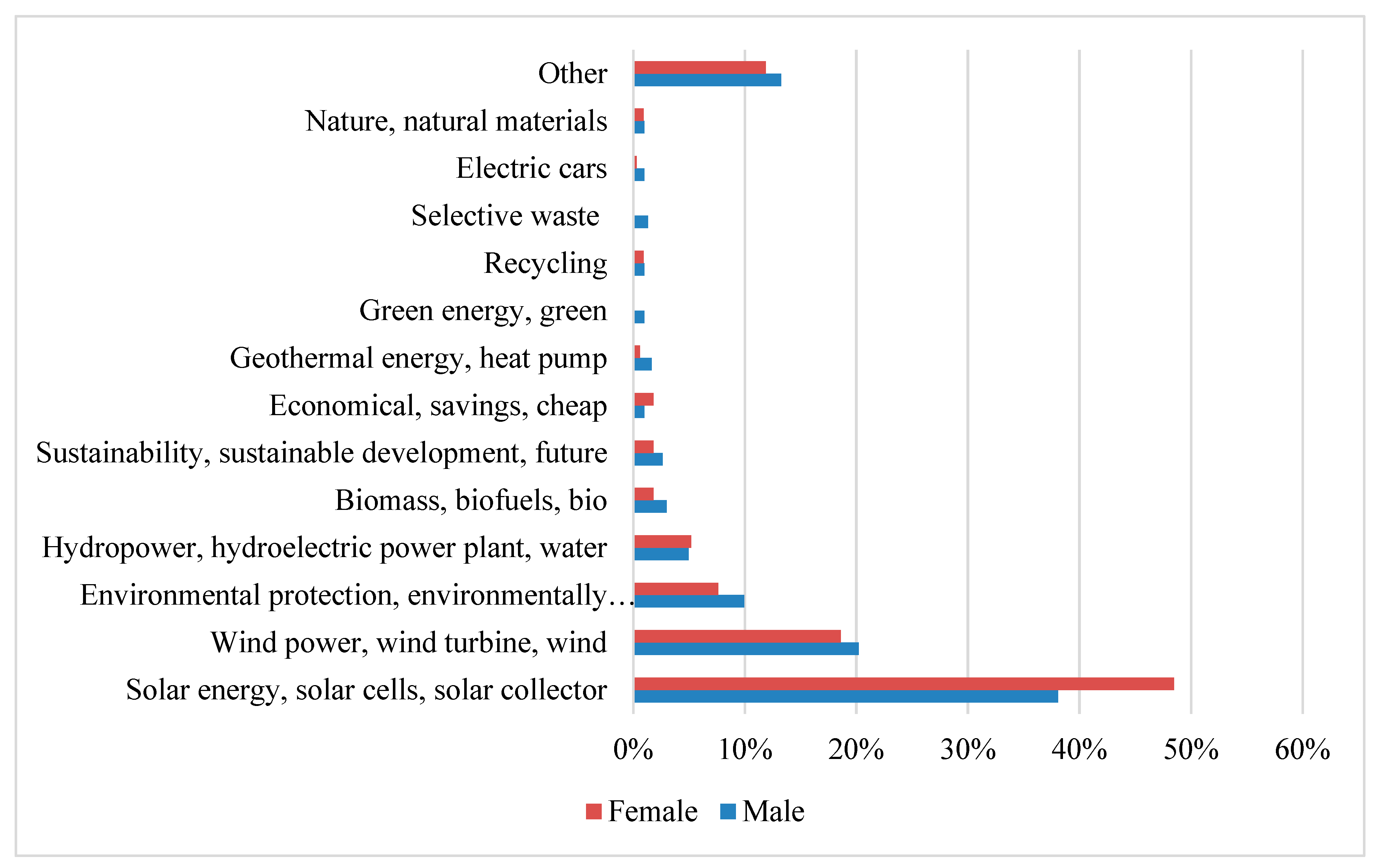 Sustainability 12 01118 g005
