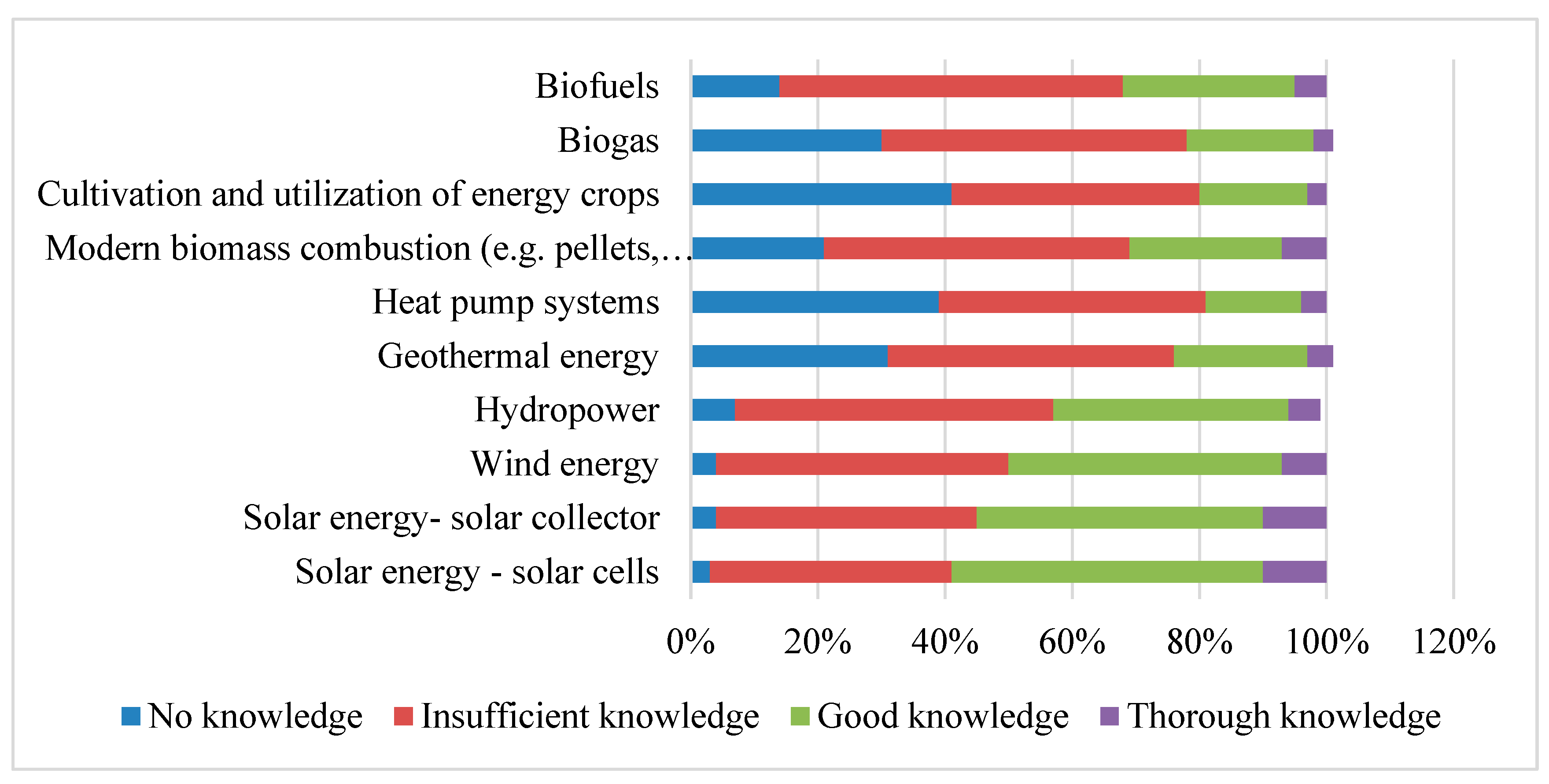 Sustainability 12 01118 g007