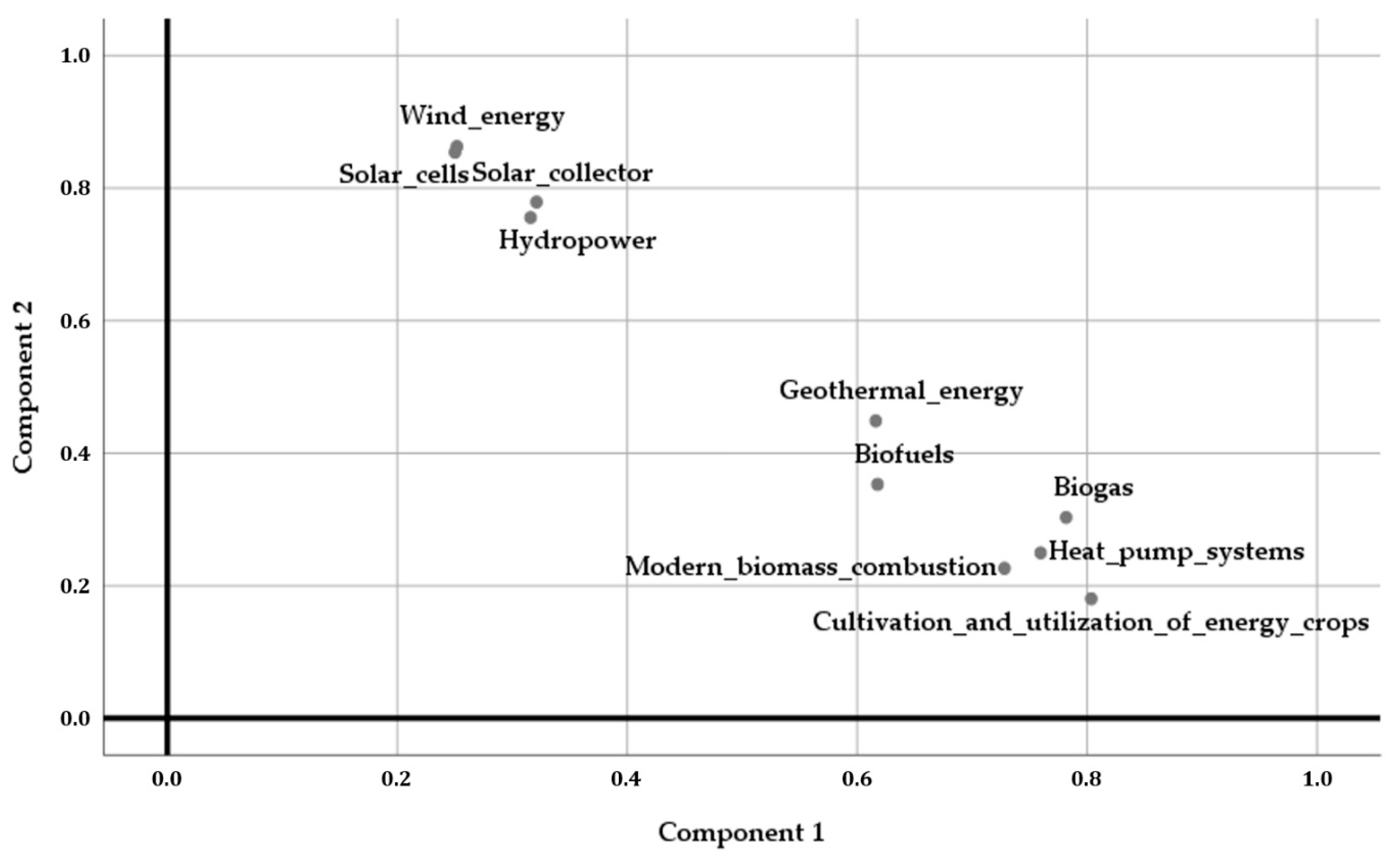 Sustainability 12 01118 g008