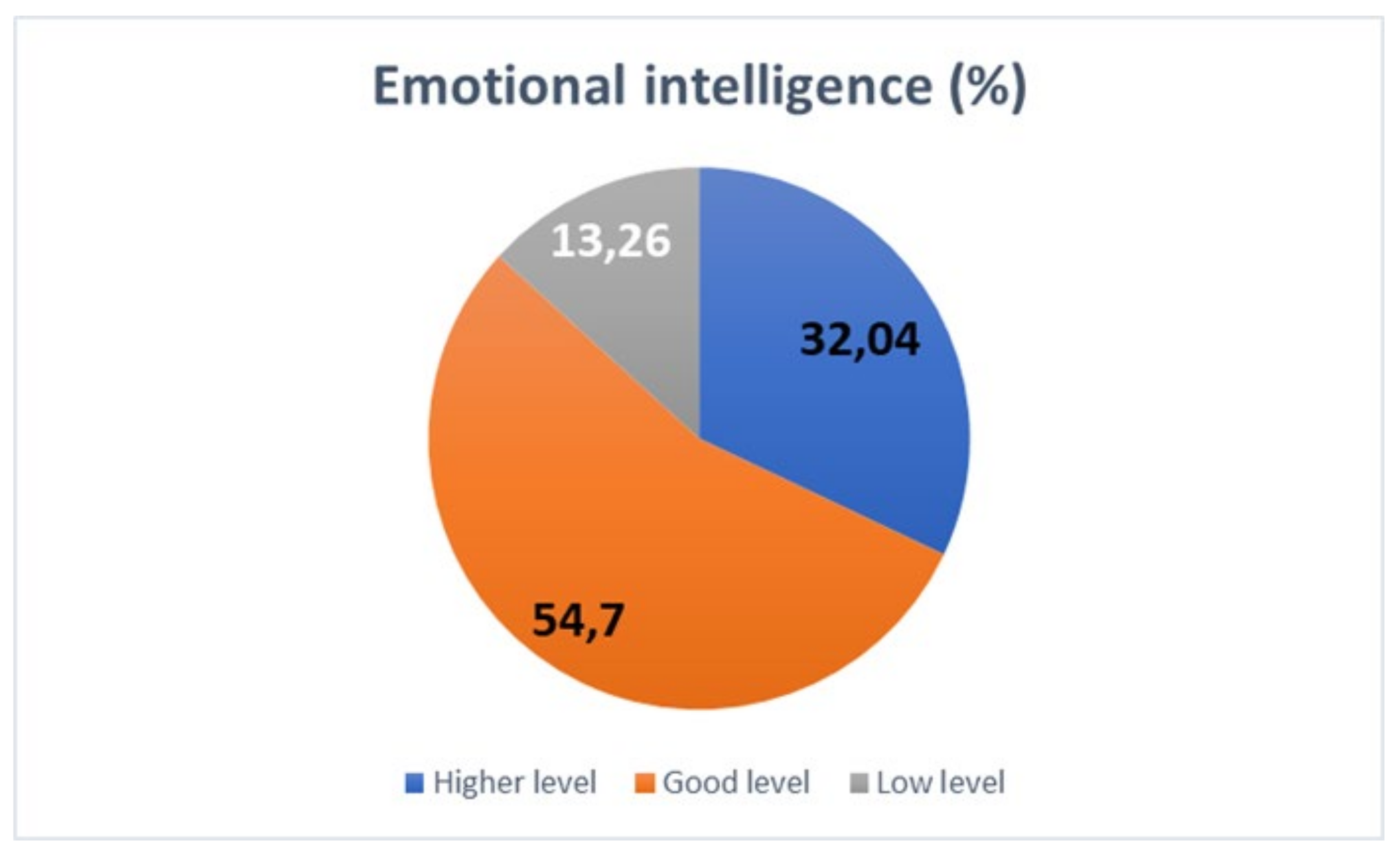 Sustainability 12 01119 g003 Sustainability 12 01119 g003