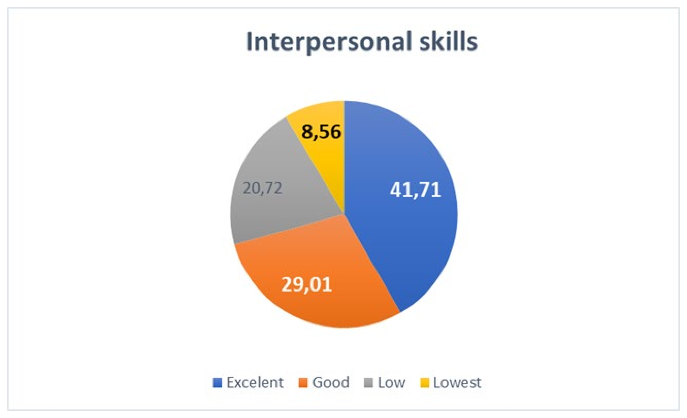 Sustainability 12 01119 g005 Sustainability 12 01119 g005