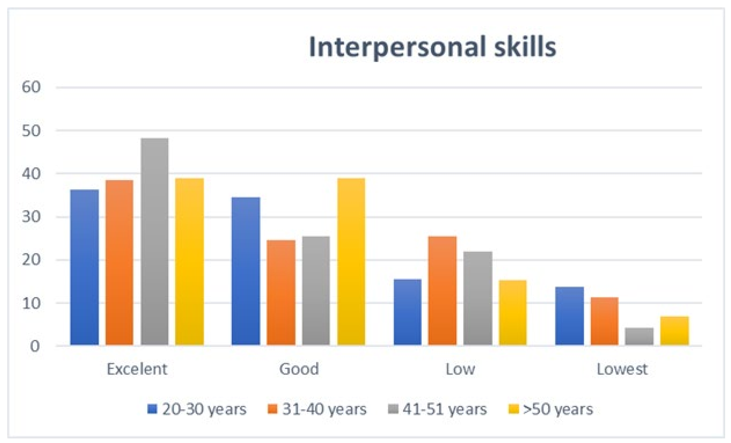 Sustainability 12 01119 g006 Sustainability 12 01119 g006