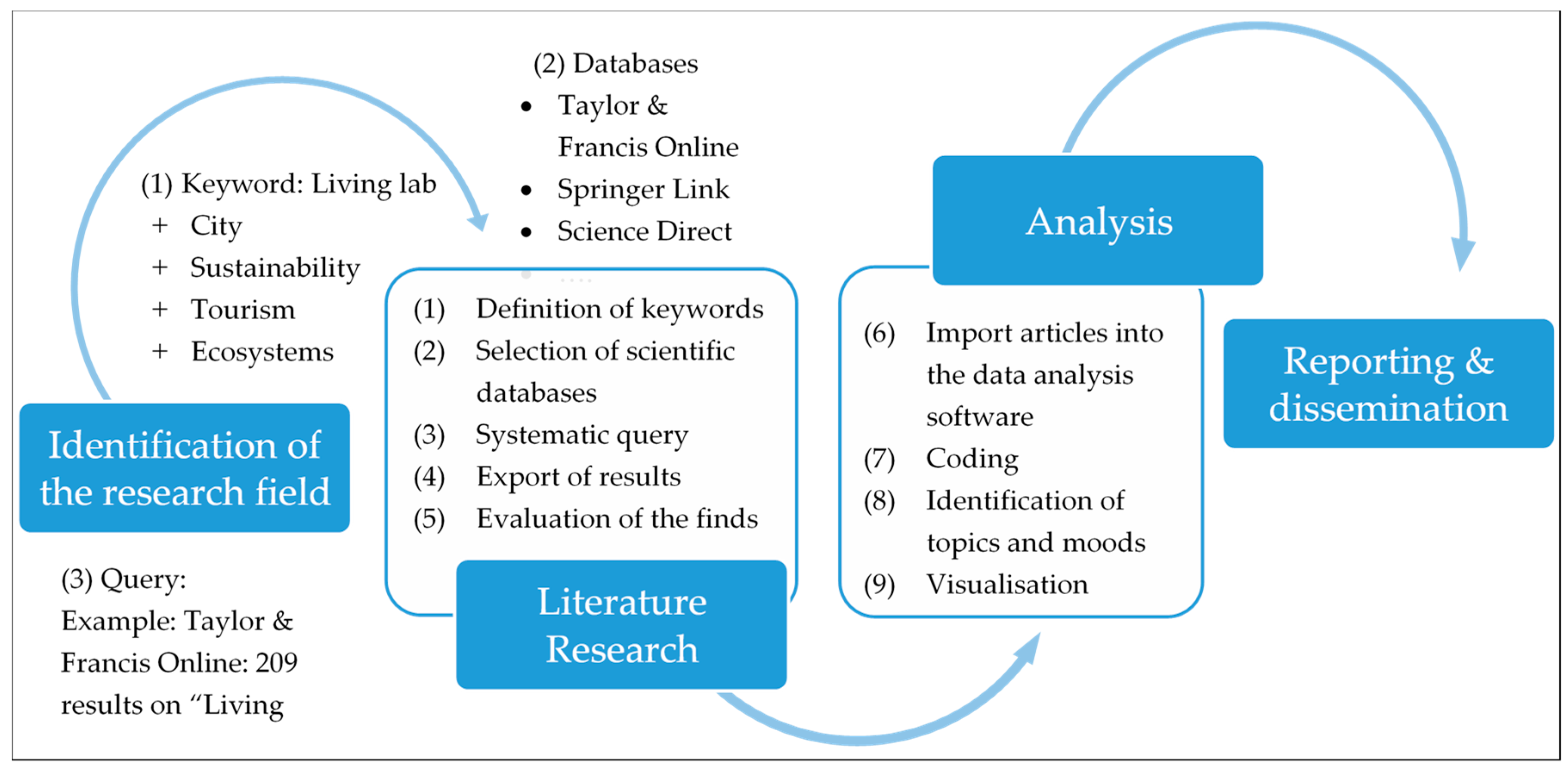 Sustainability 12 01120 g003 Sustainability 12 01120 g003