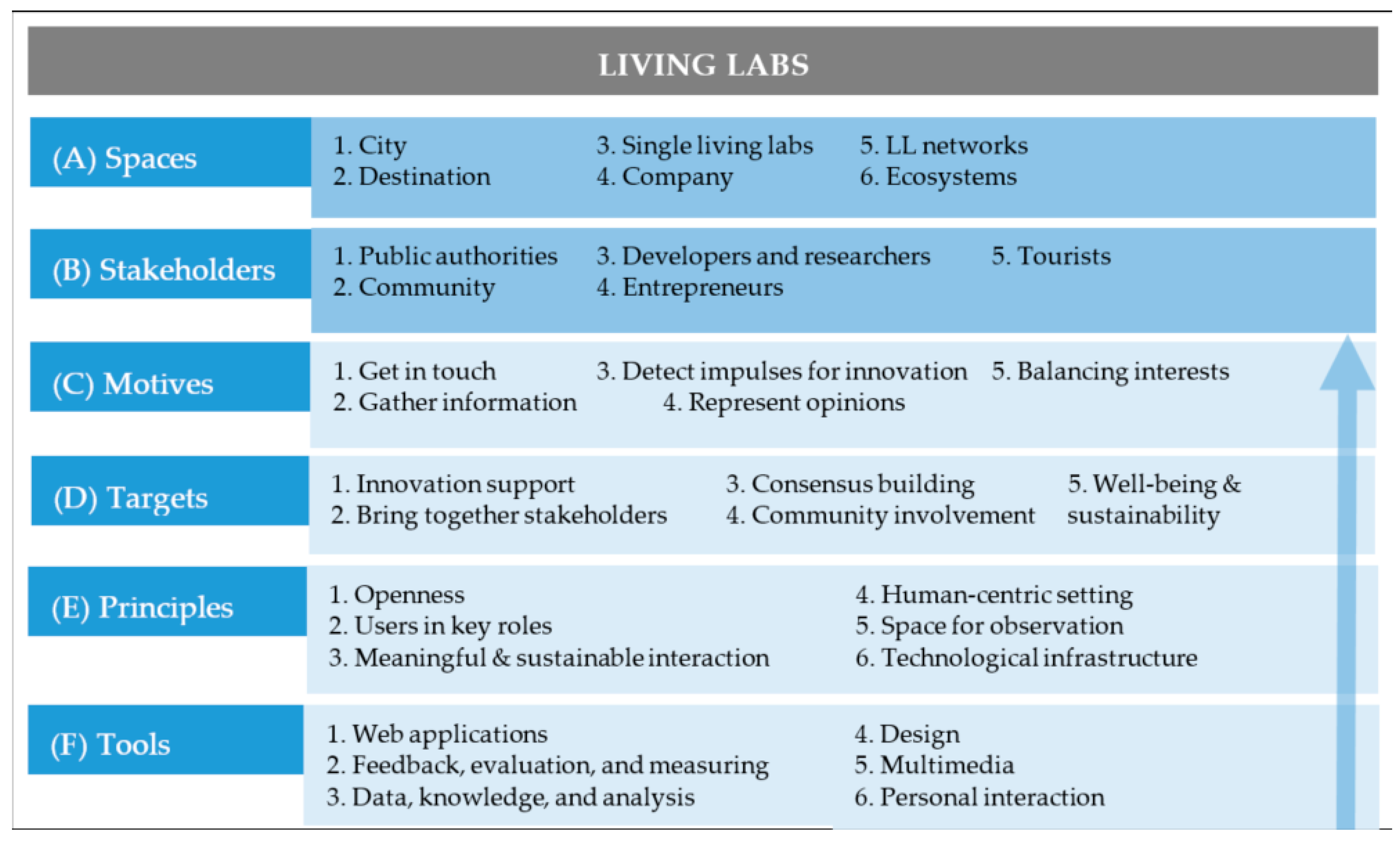 Sustainability 12 01120 g006 Sustainability 12 01120 g006