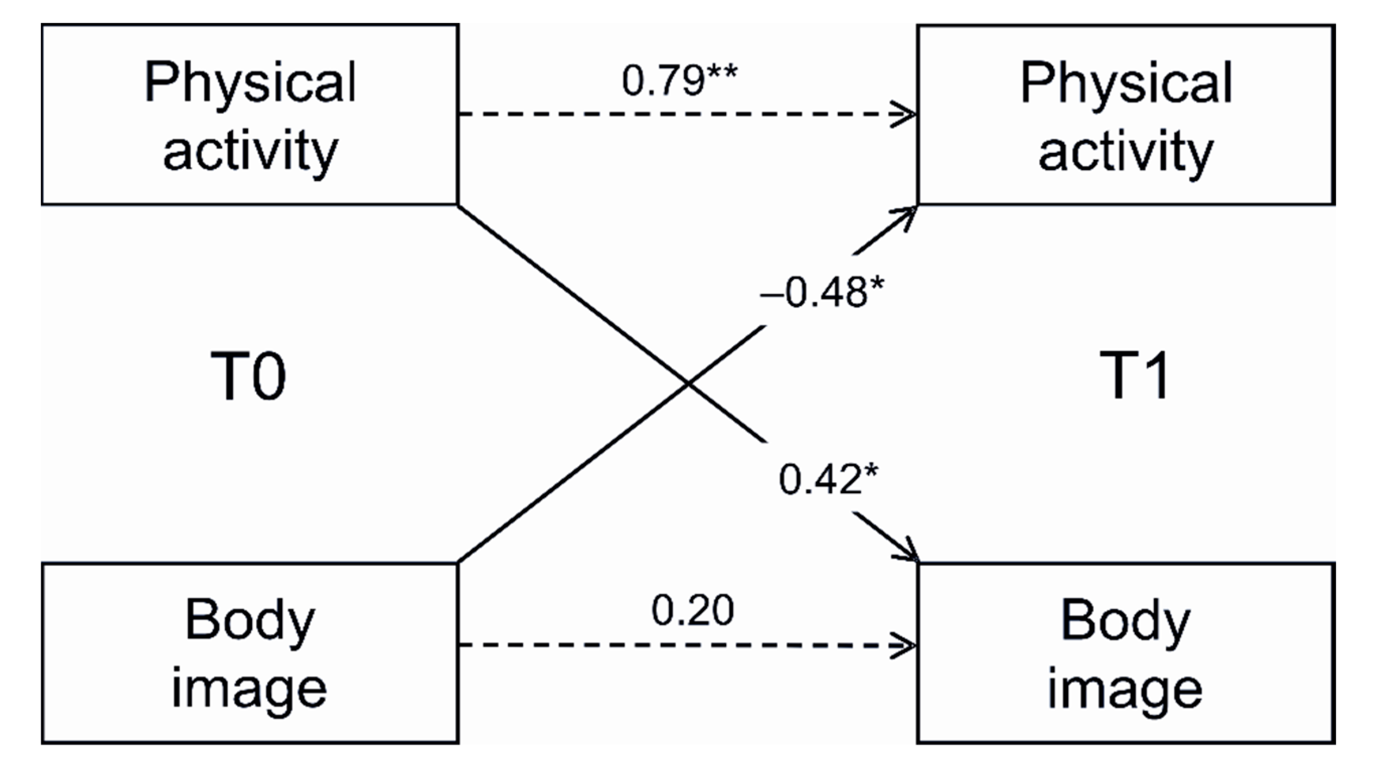 Sustainability 12 01128 g002 Sustainability 12 01128 g002