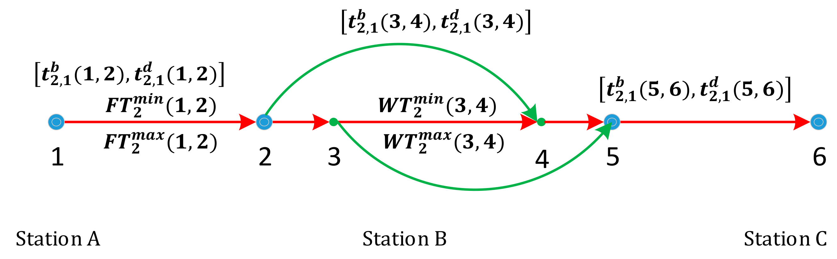 Sustainability | Free Full-Text | A Mixed Integer Linear Programming ...