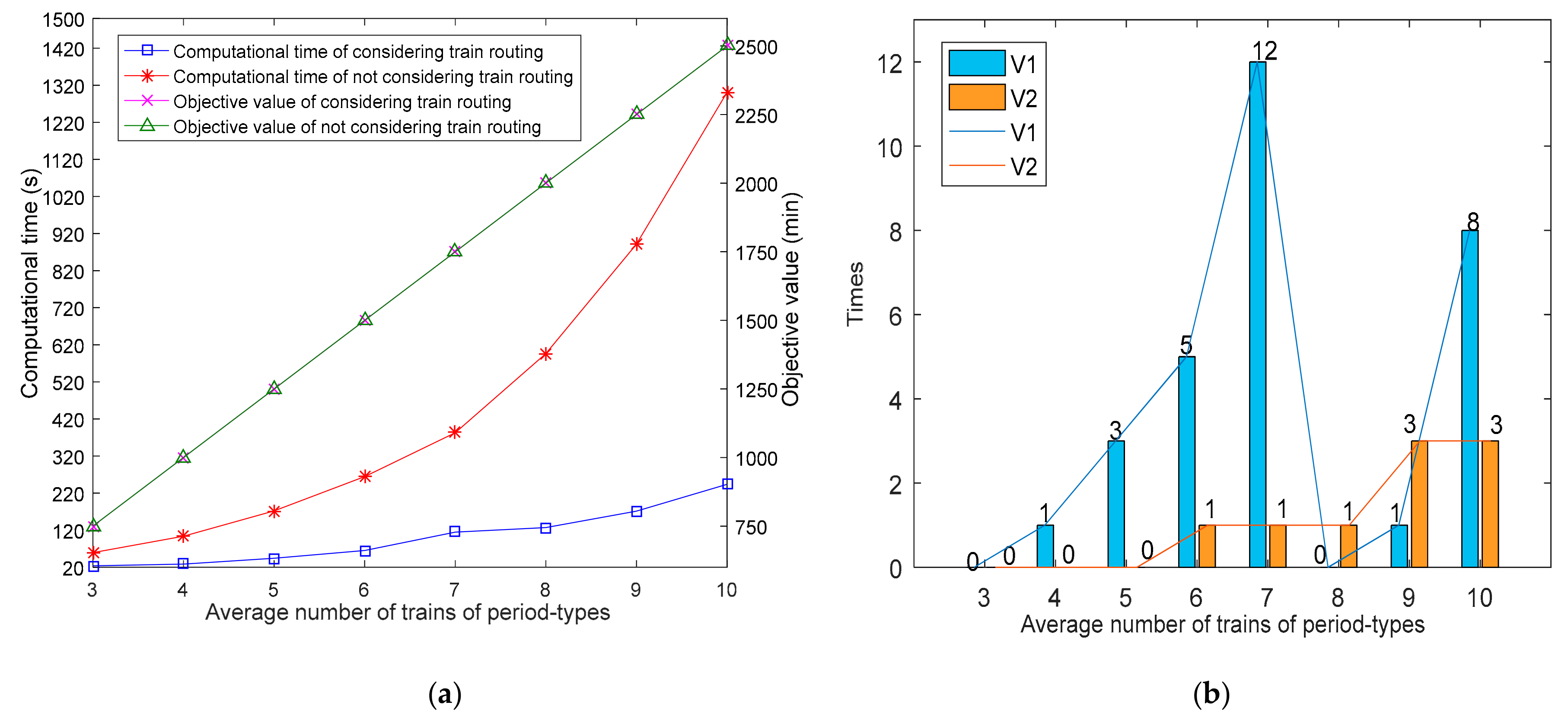 Sustainability | Free Full-Text | A Mixed Integer Linear Programming ...