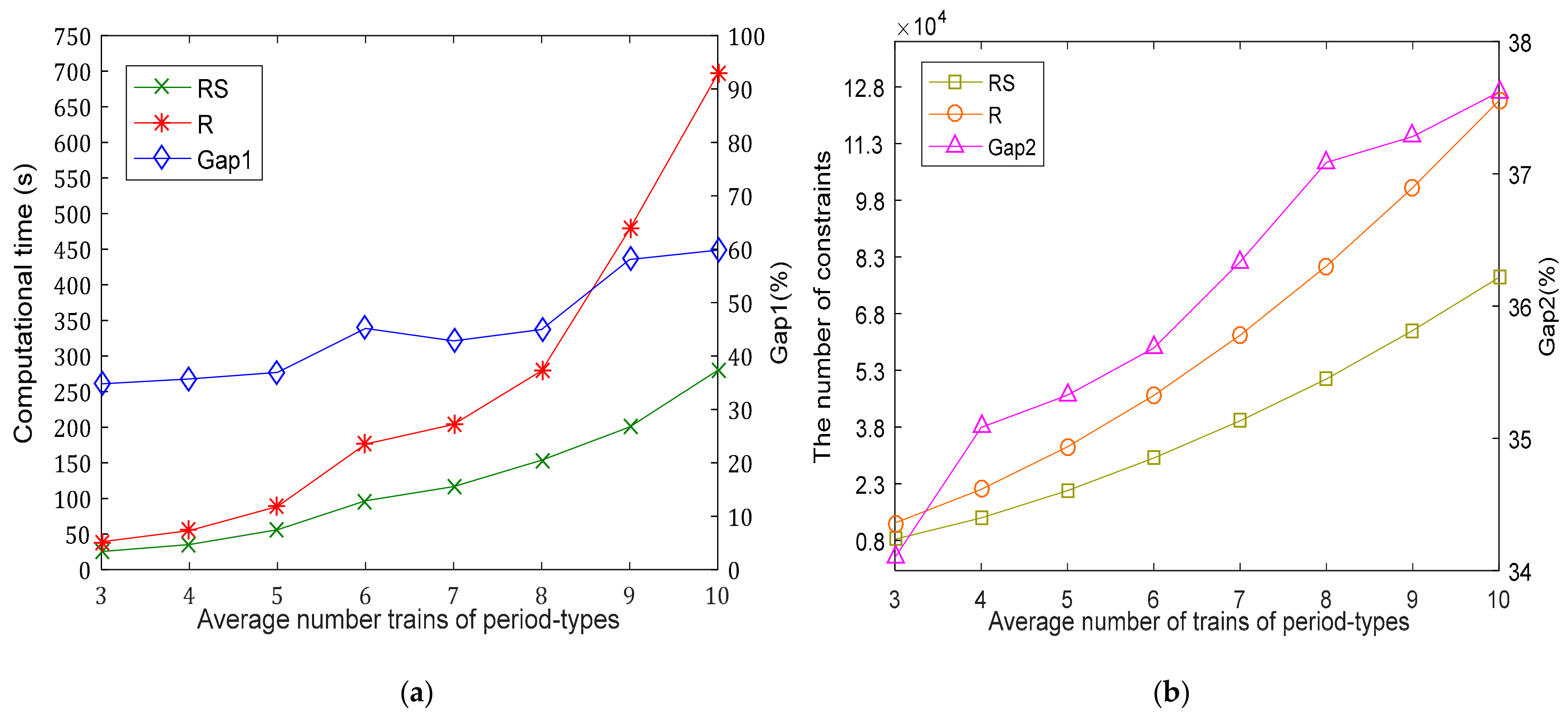 Sustainability | Free Full-Text | A Mixed Integer Linear Programming ...