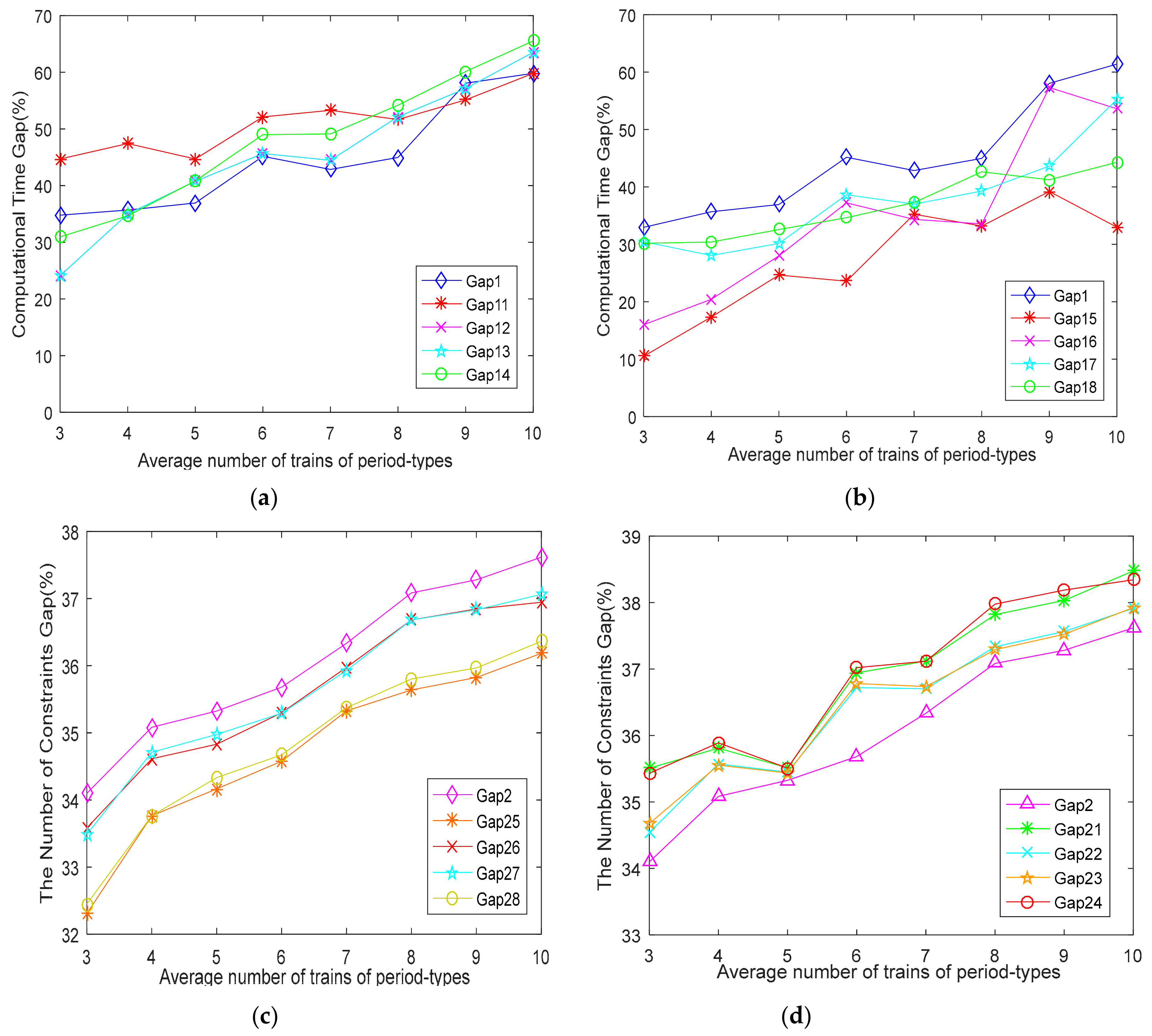 Sustainability 12 01131 g014 Sustainability 12 01131 g014
