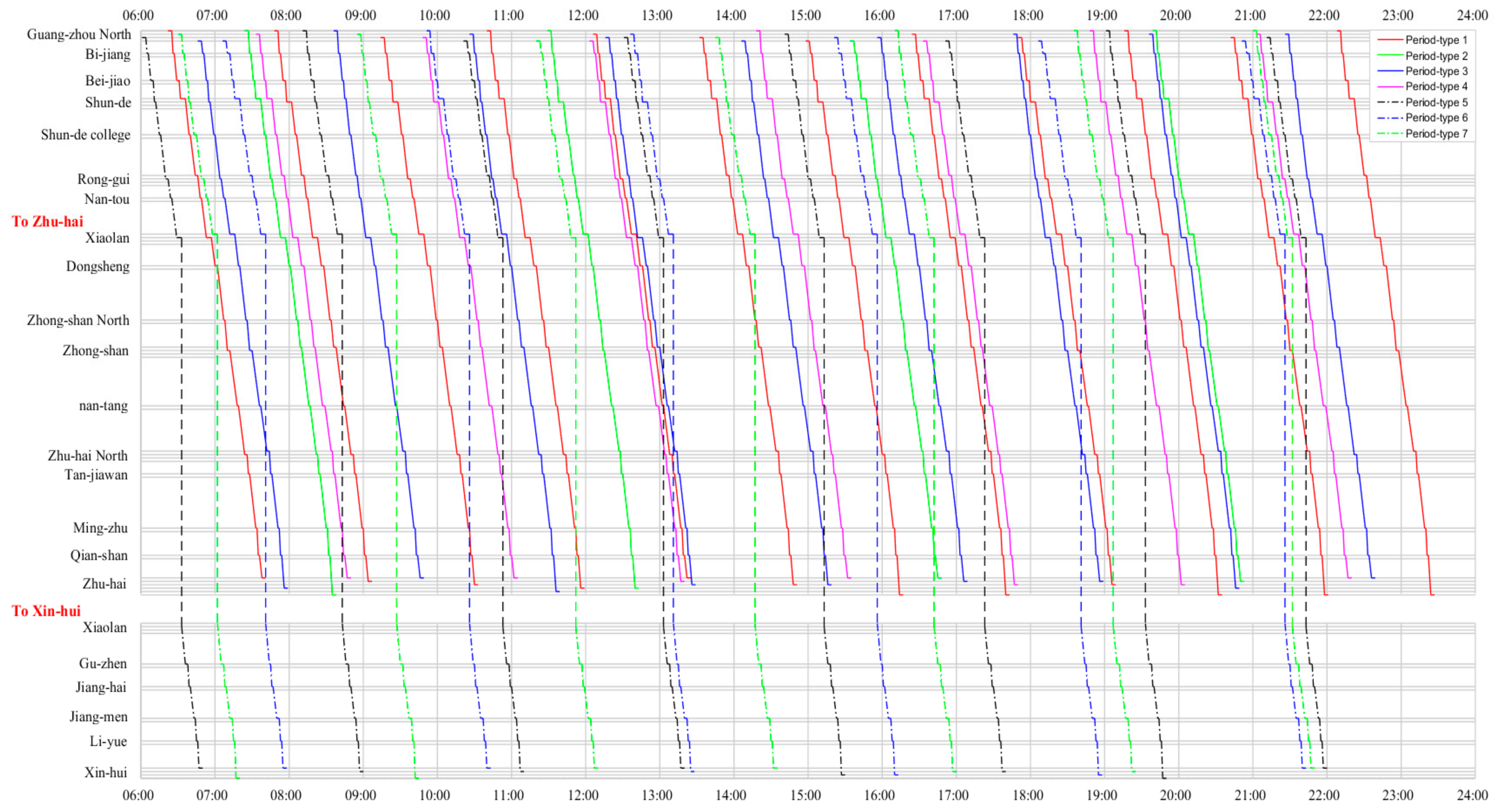 Sustainability 12 01131 g016 Sustainability 12 01131 g016