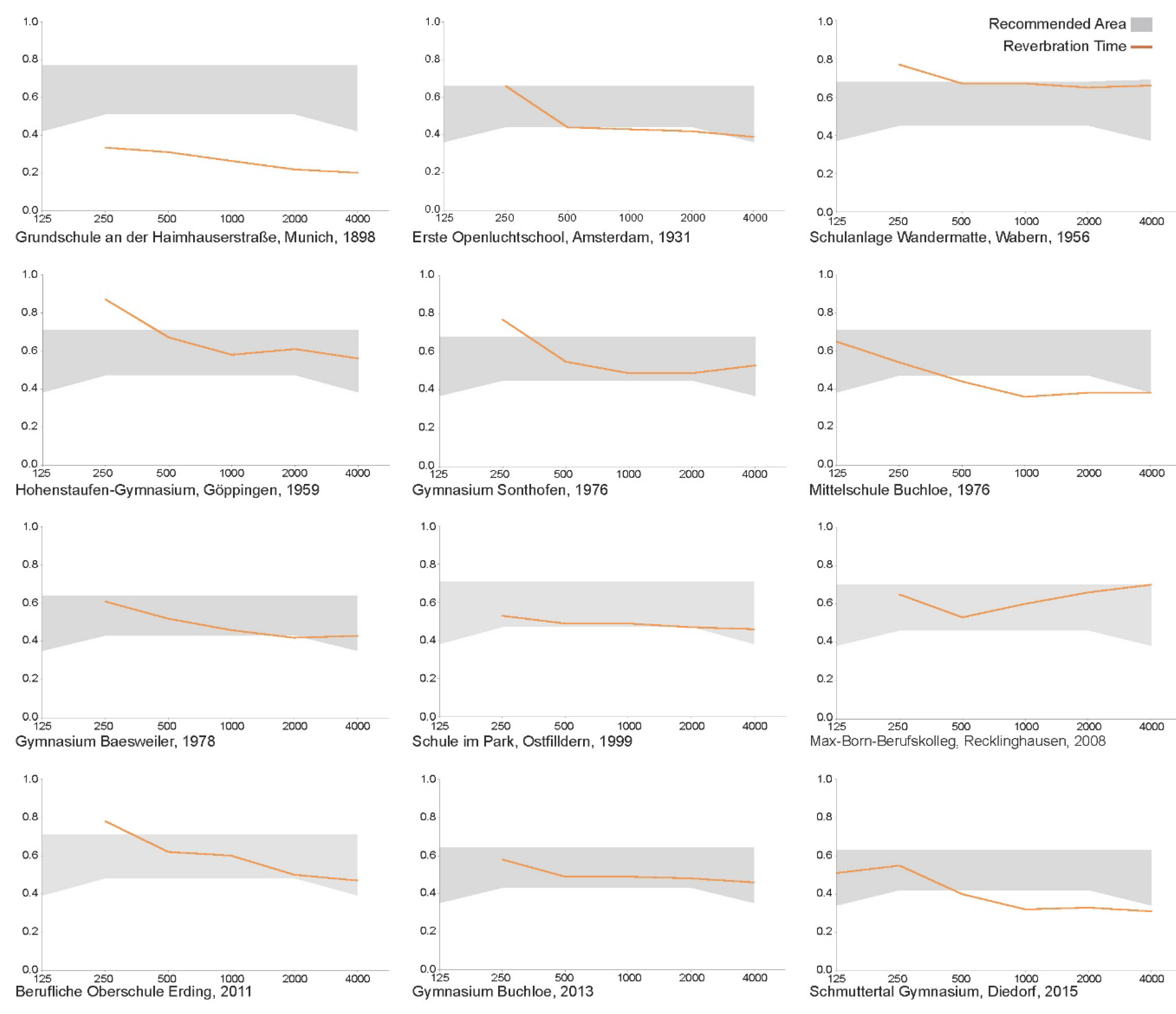 Sustainability 12 01134 g009 Sustainability 12 01134 g009