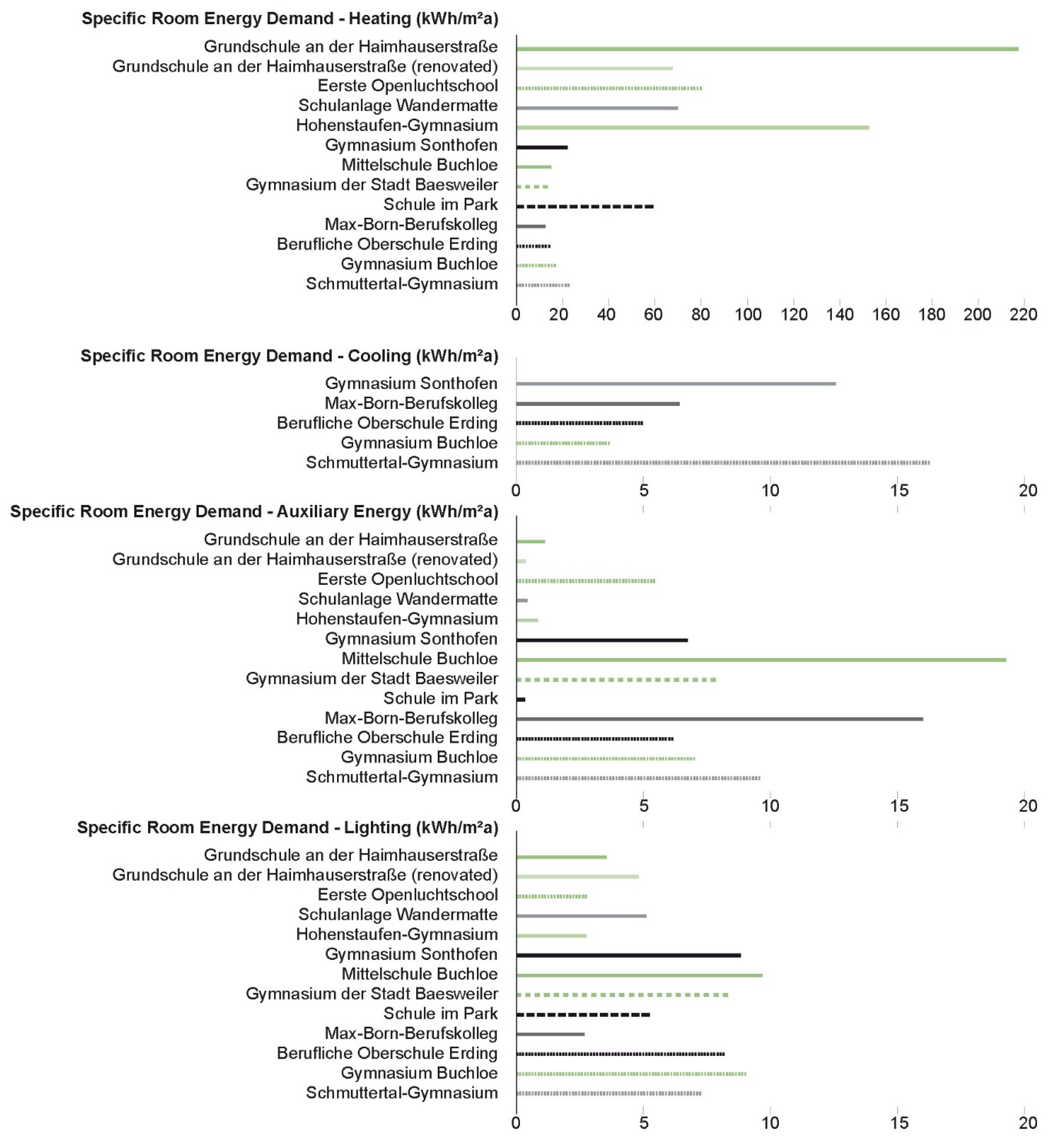 Sustainability 12 01134 g011 Sustainability 12 01134 g011